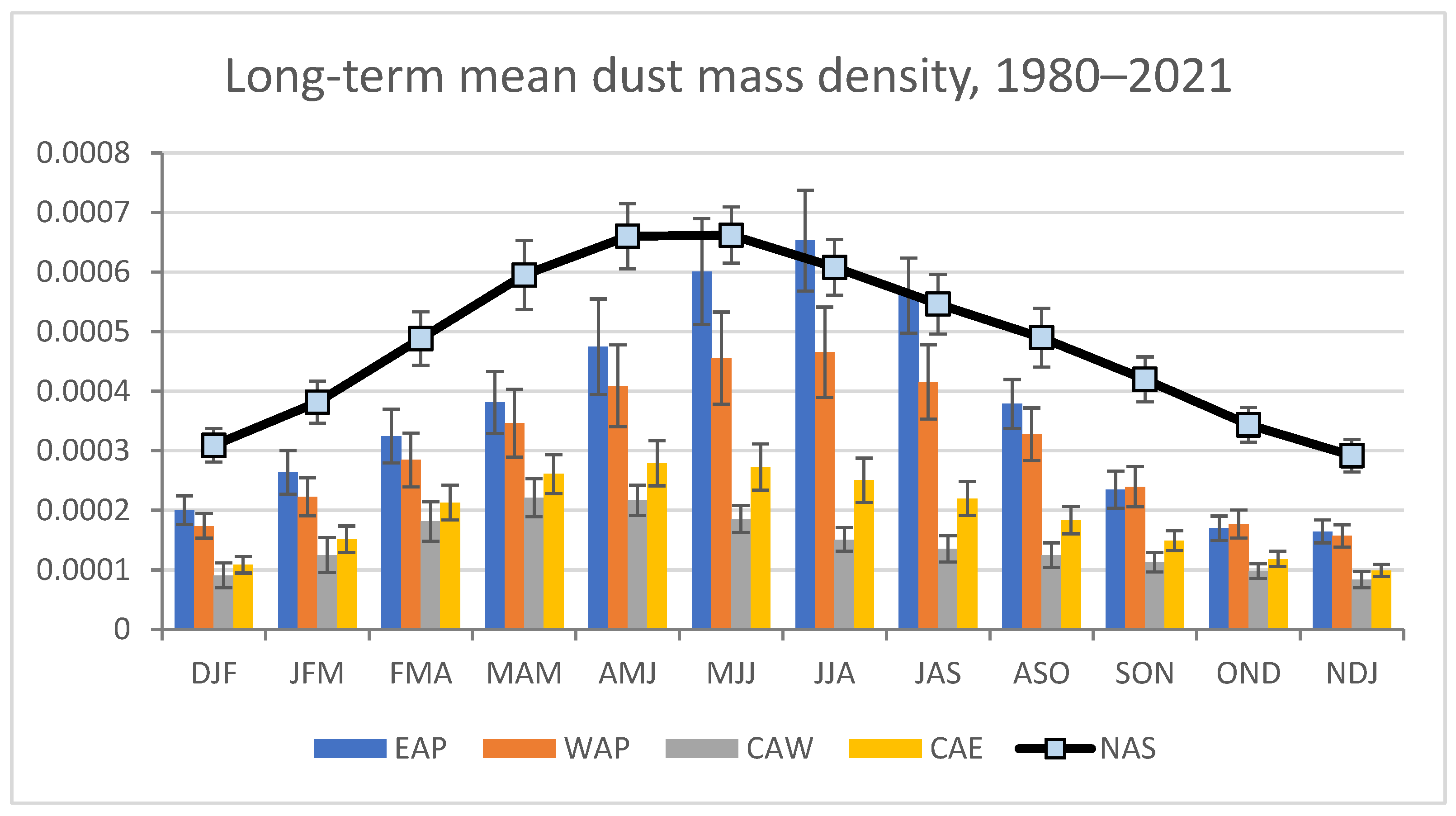 Climate 10 00150 g004