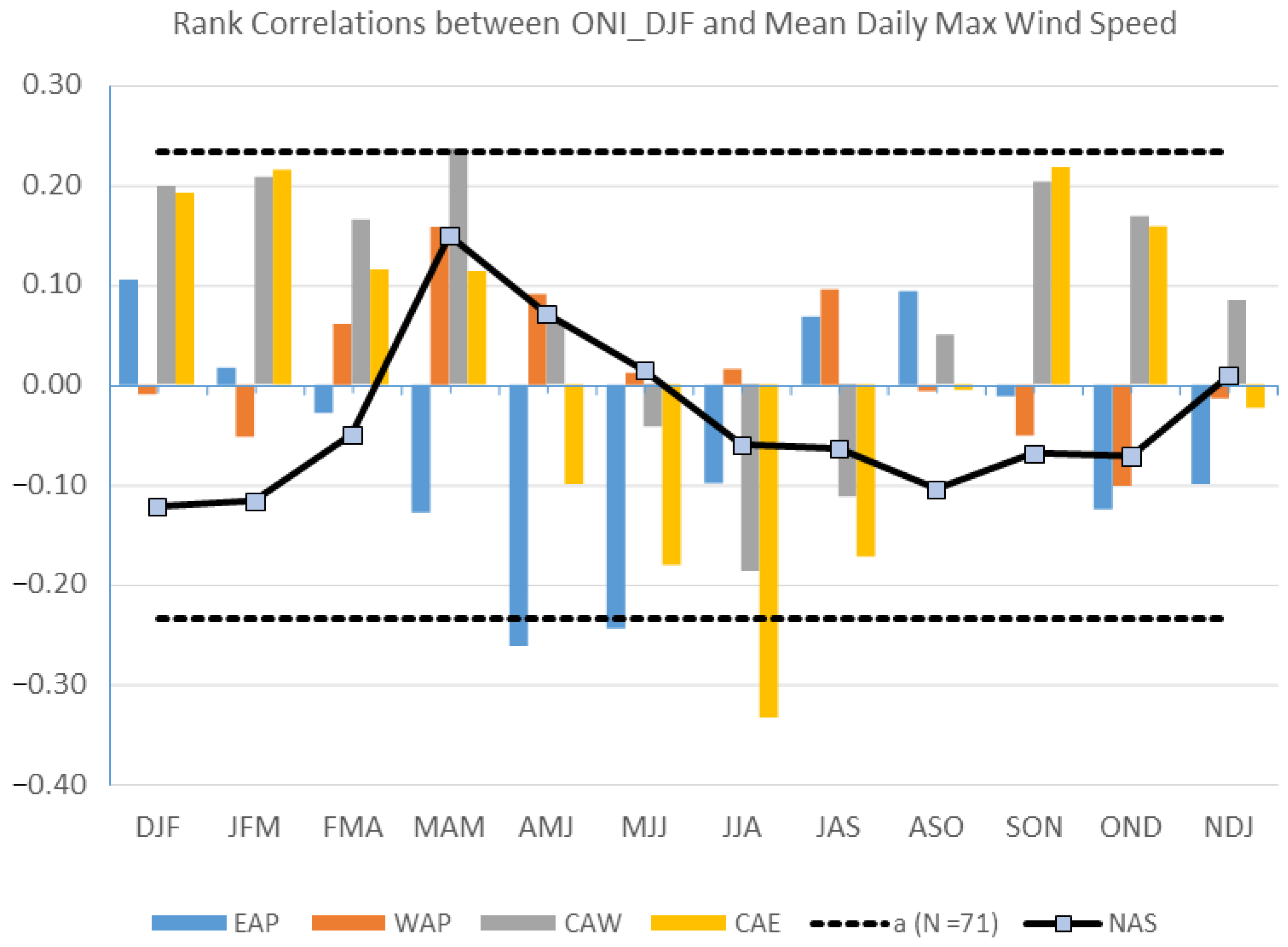 Climate 10 00150 g008