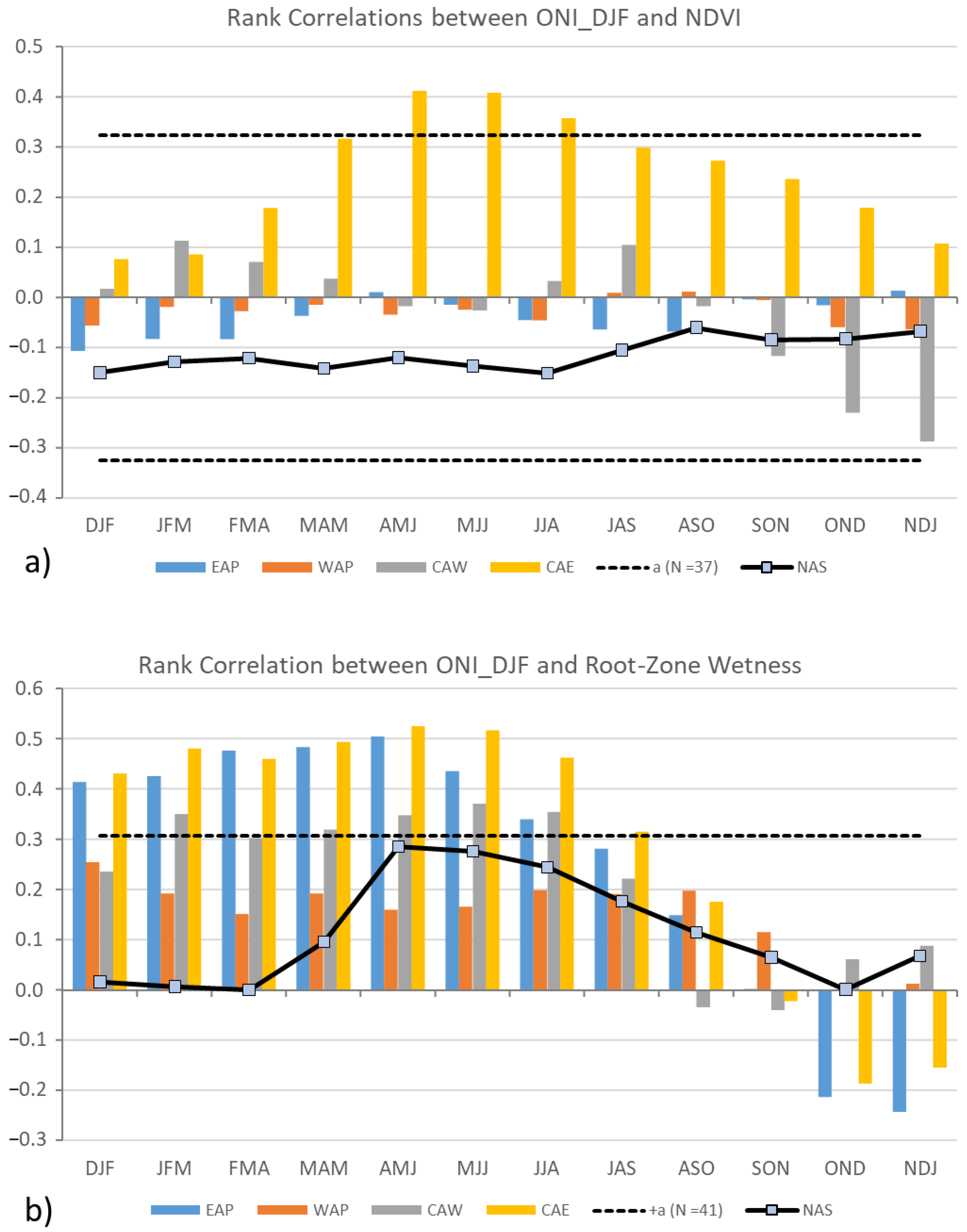 Climate 10 00150 g009