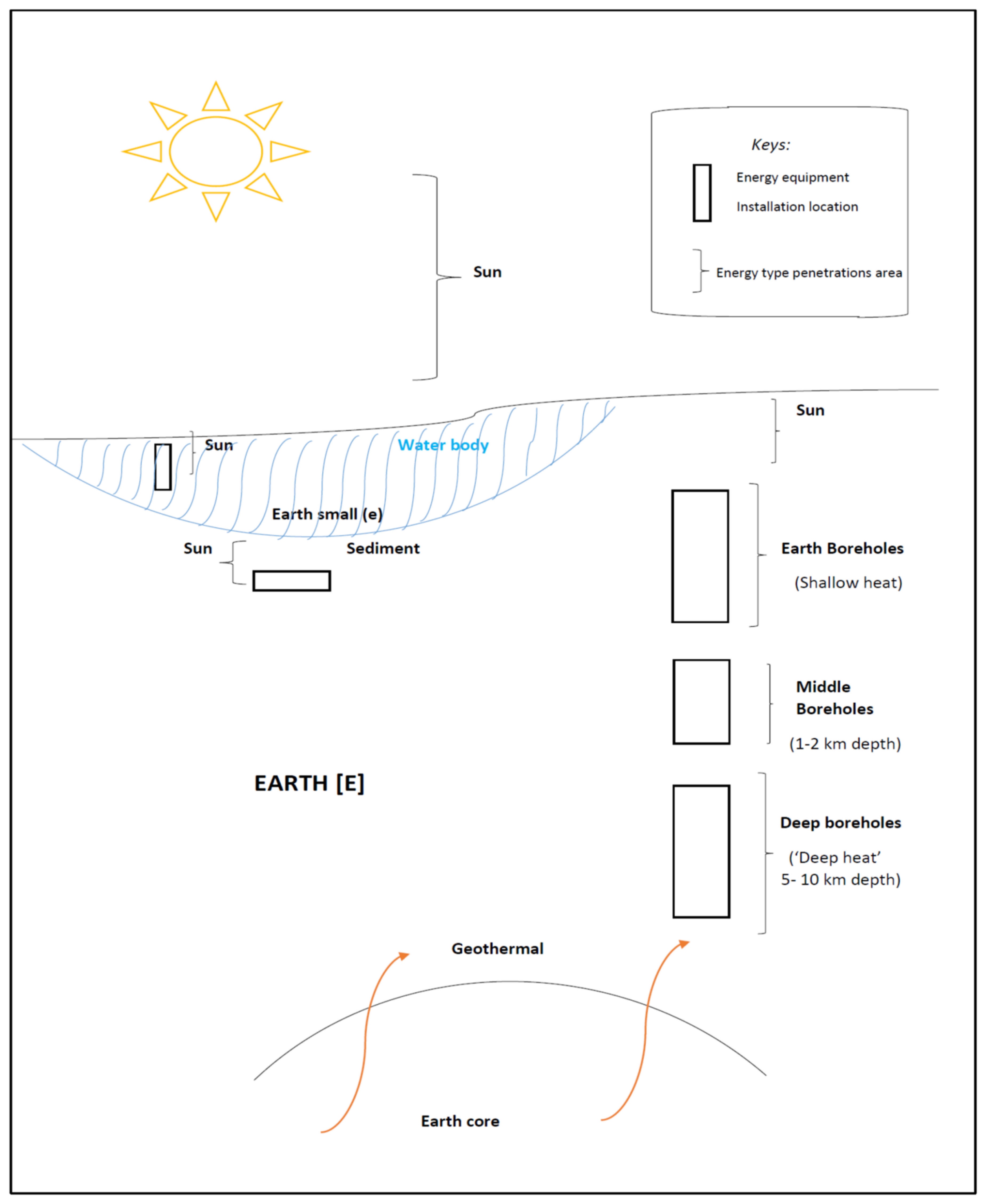 Climate 10 00153 g001