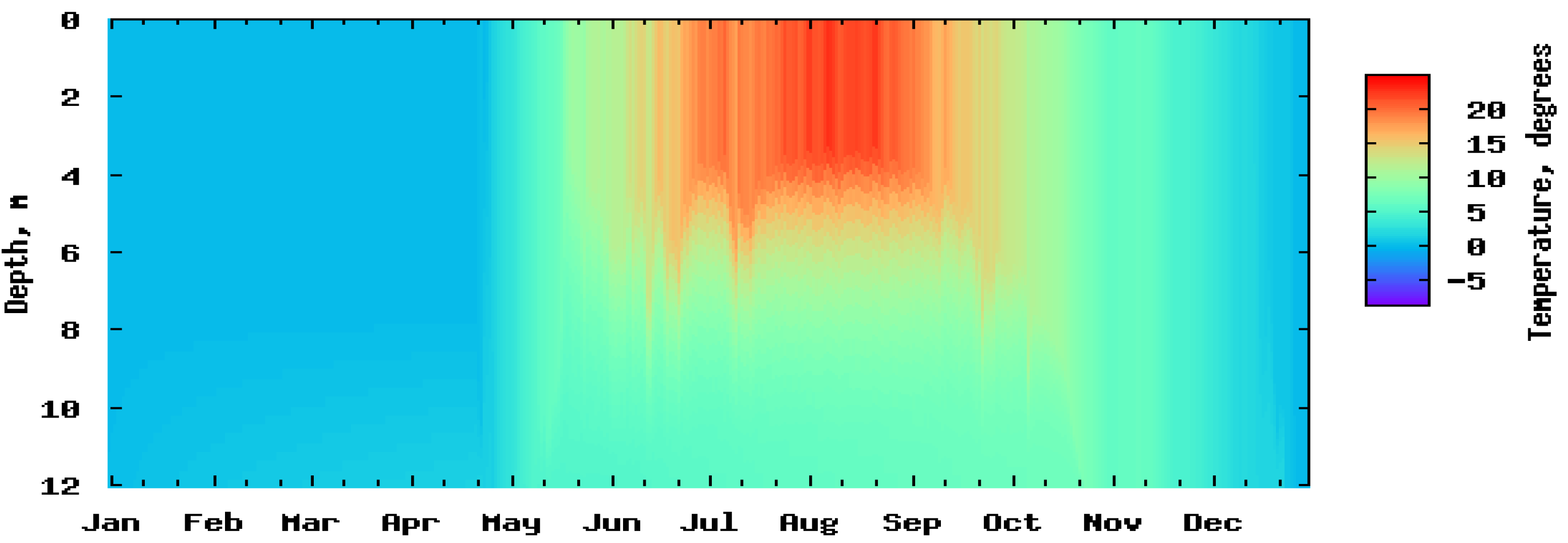Climate 10 00153 g005