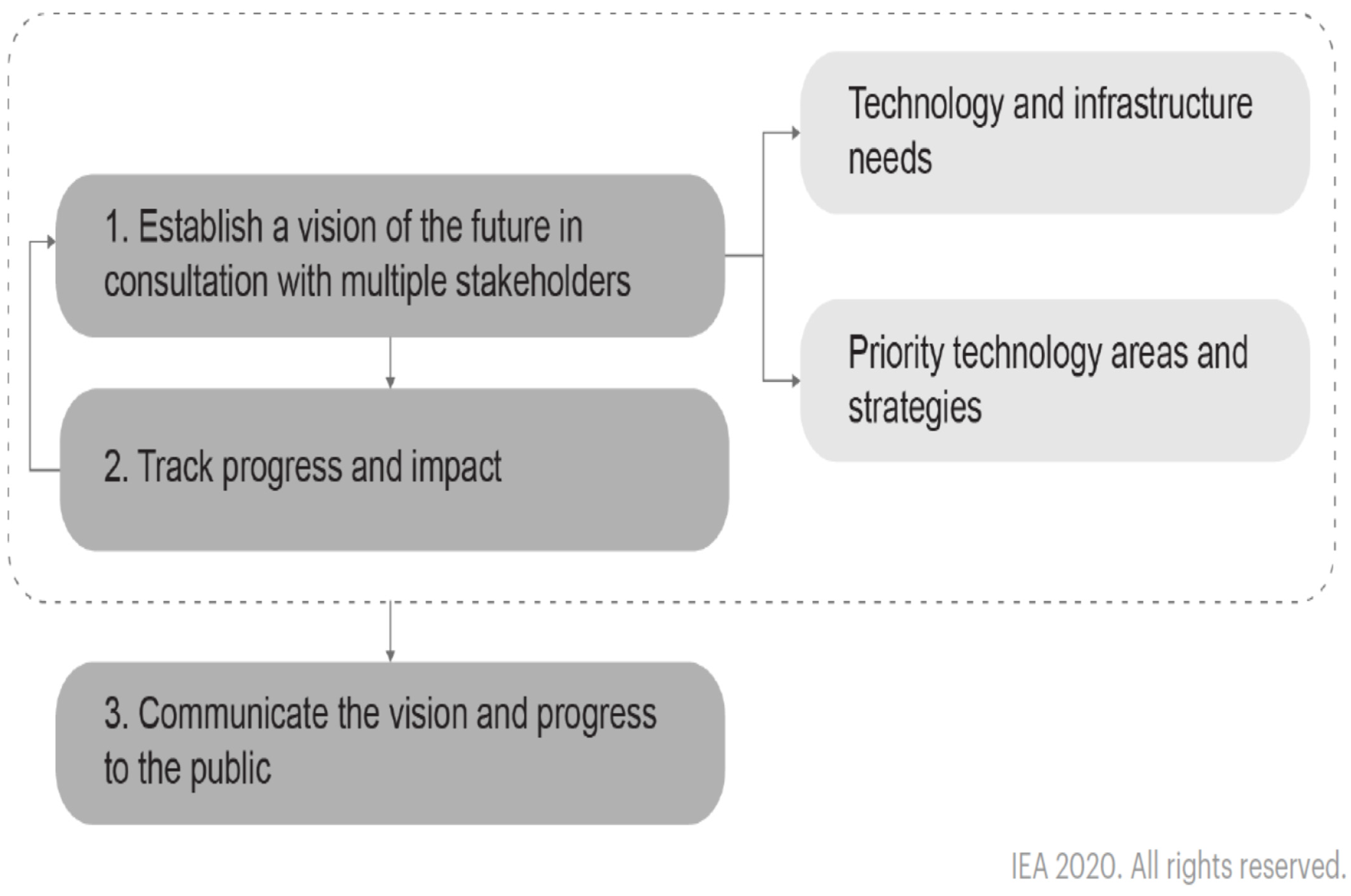 Climate 10 00153 g006