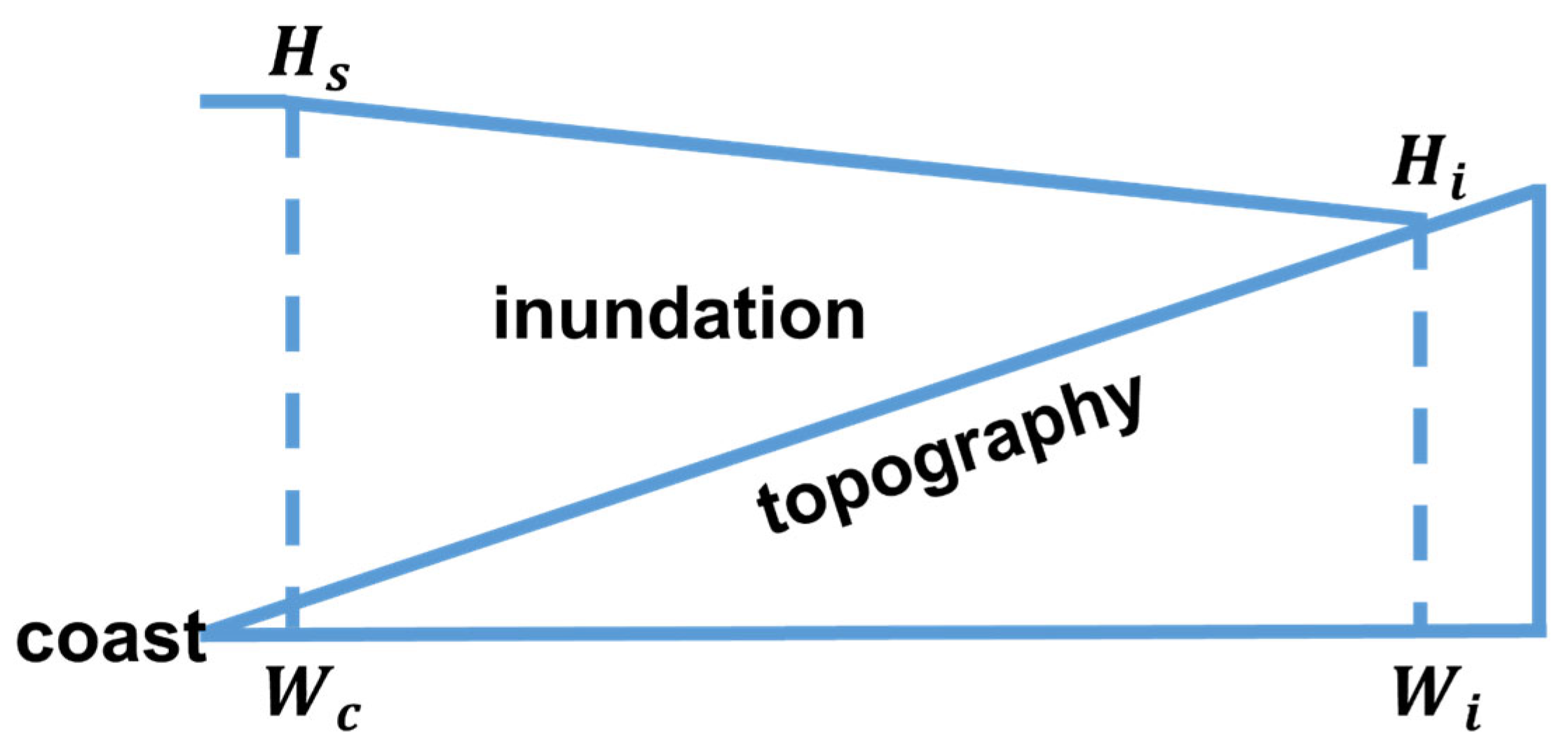 Climate 10 00157 g003