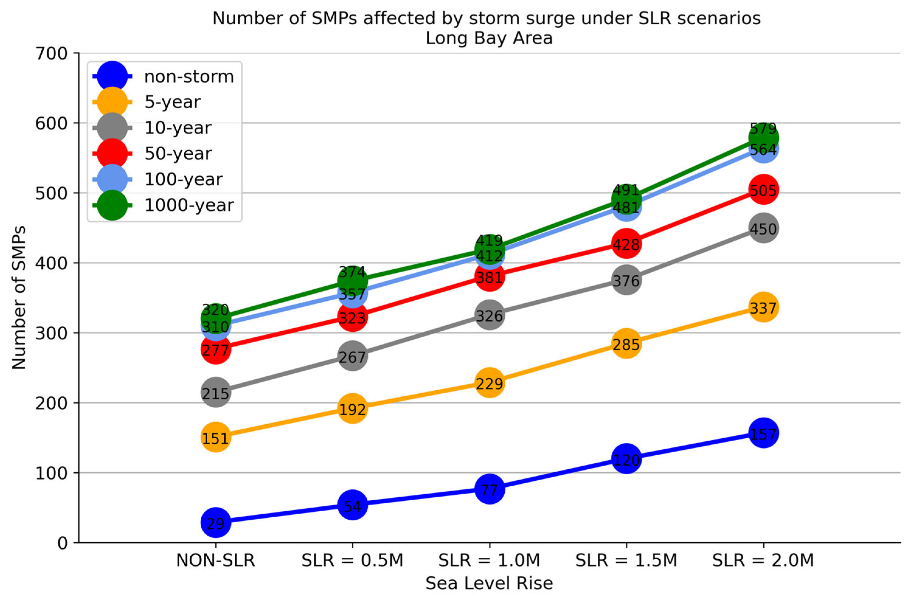 Climate 10 00157 g005
