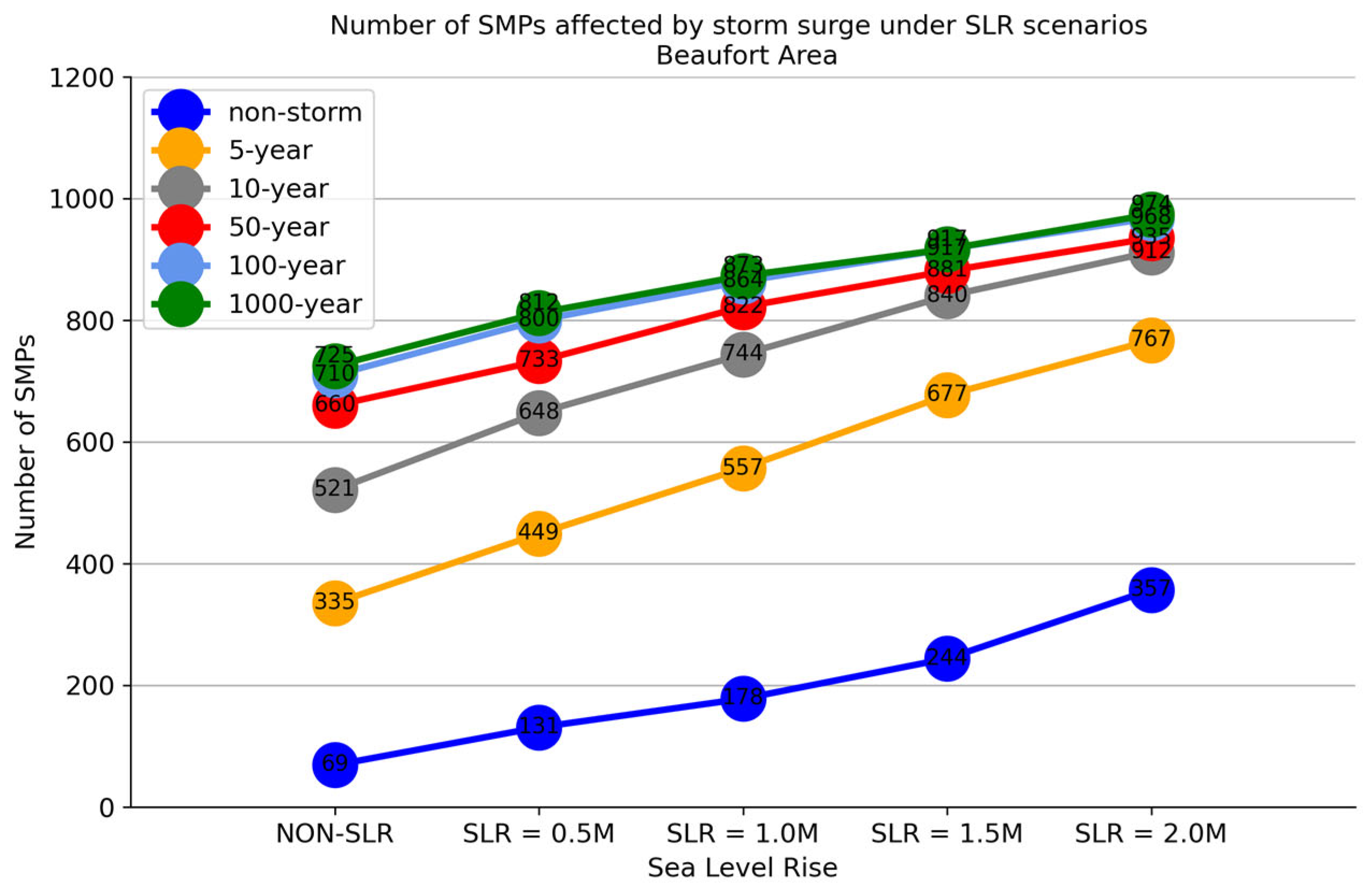 Climate 10 00157 g009