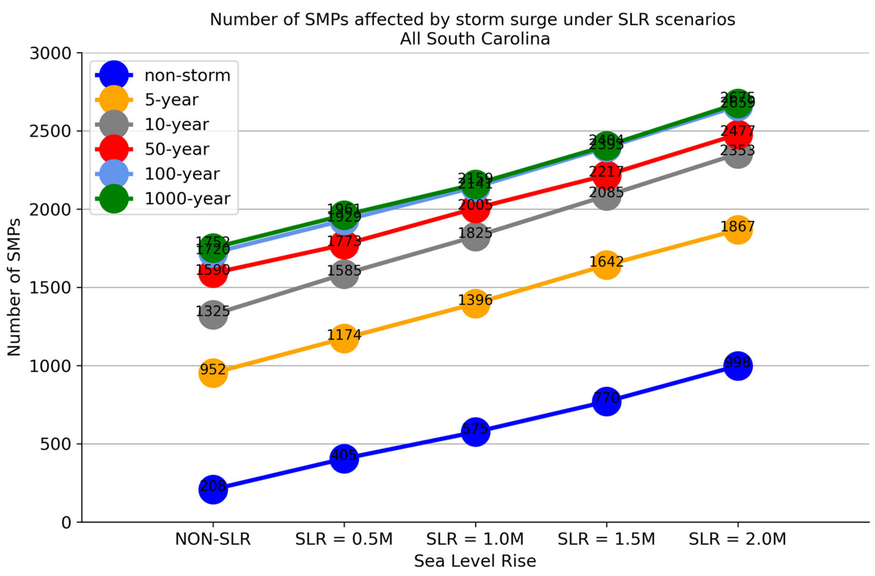 Climate 10 00157 g011