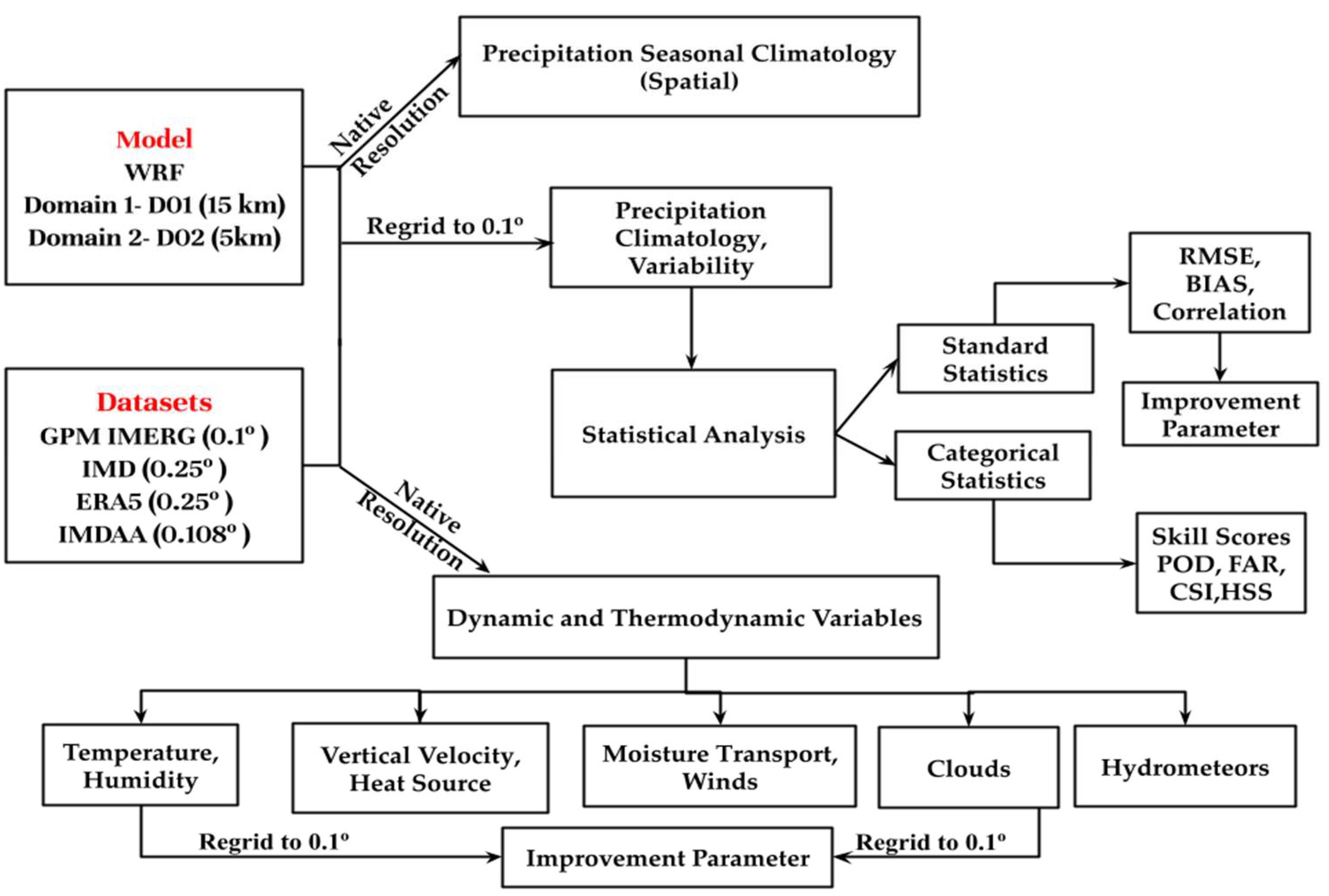 Climate 10 00160 g002