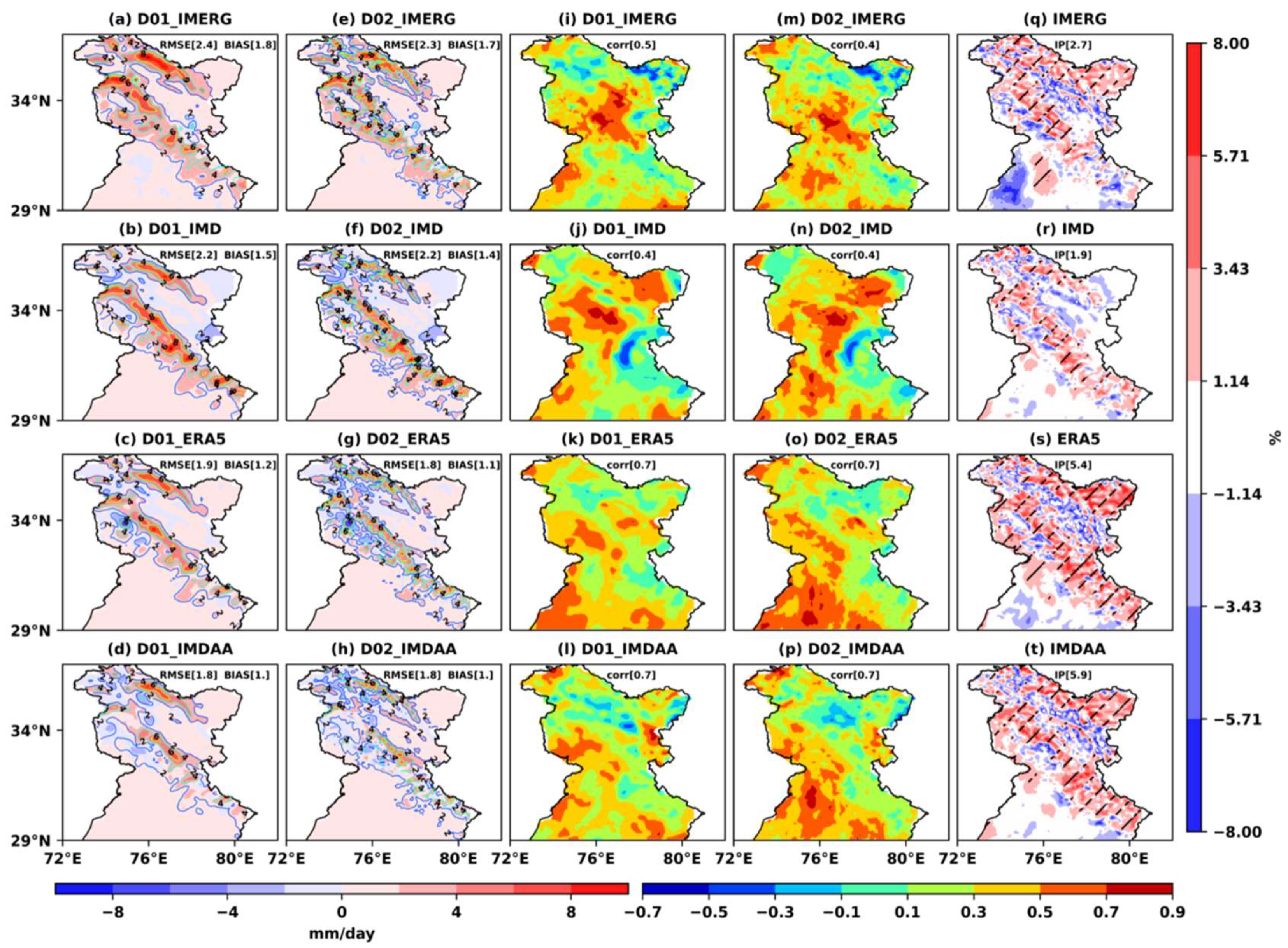 Climate 10 00160 g004