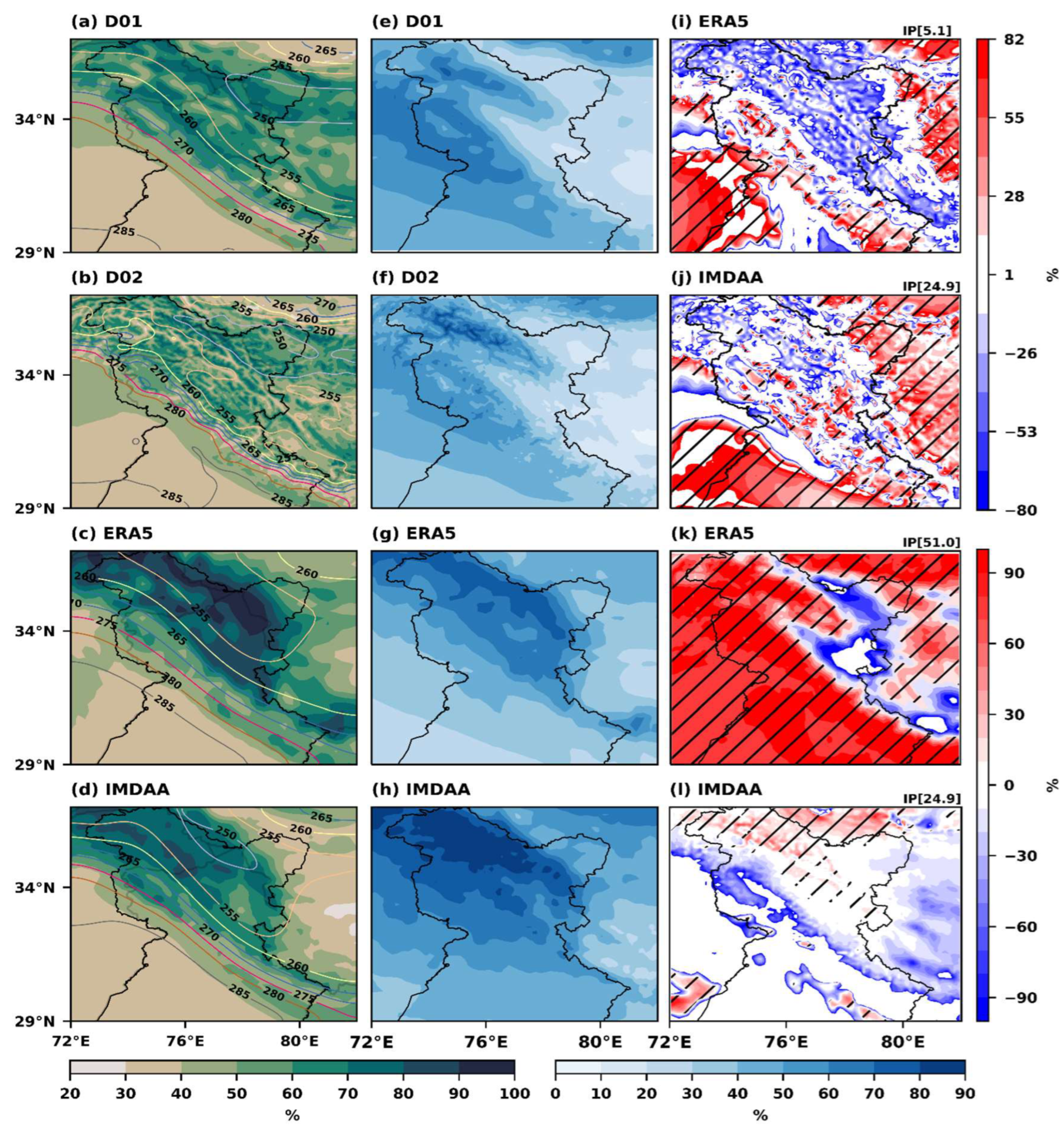 Climate 10 00160 g006