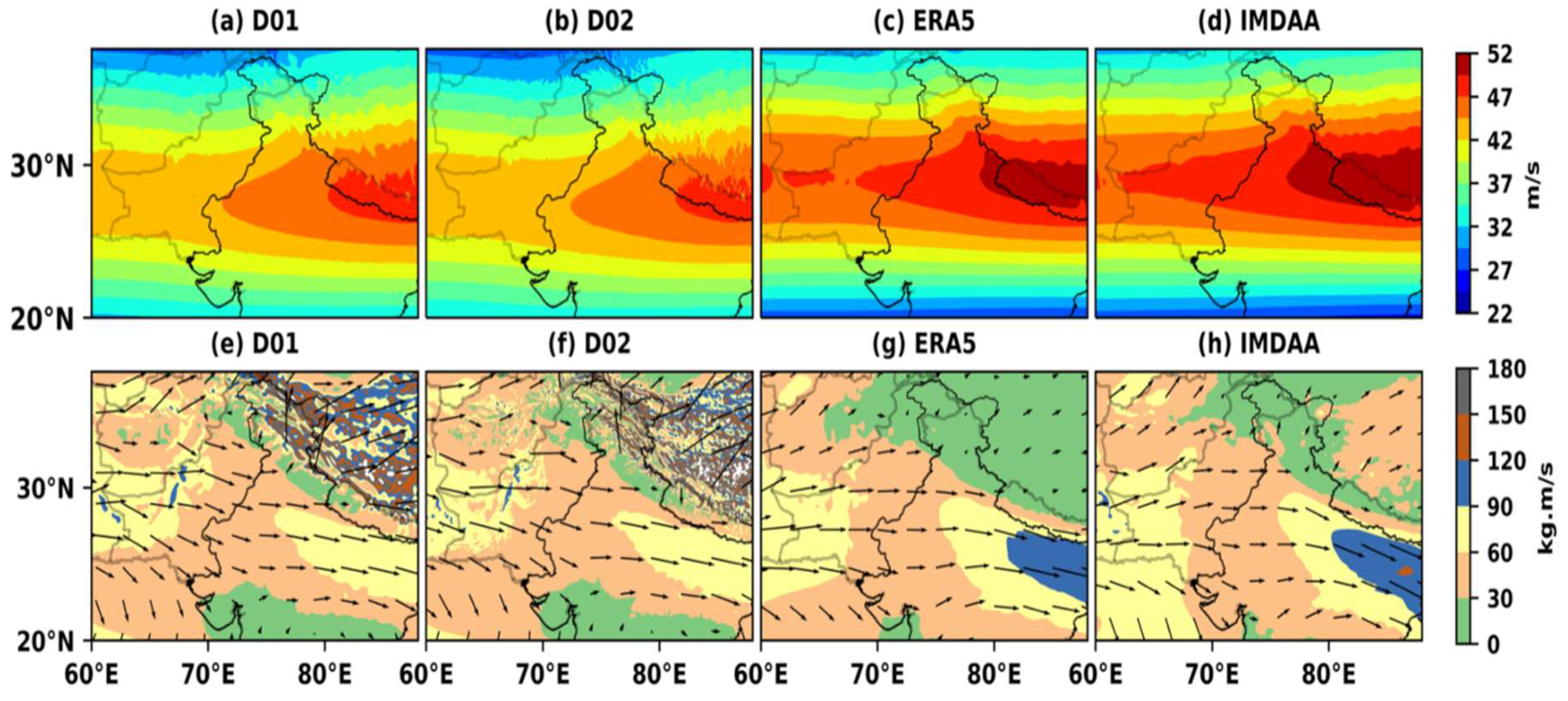 Climate 10 00160 g007