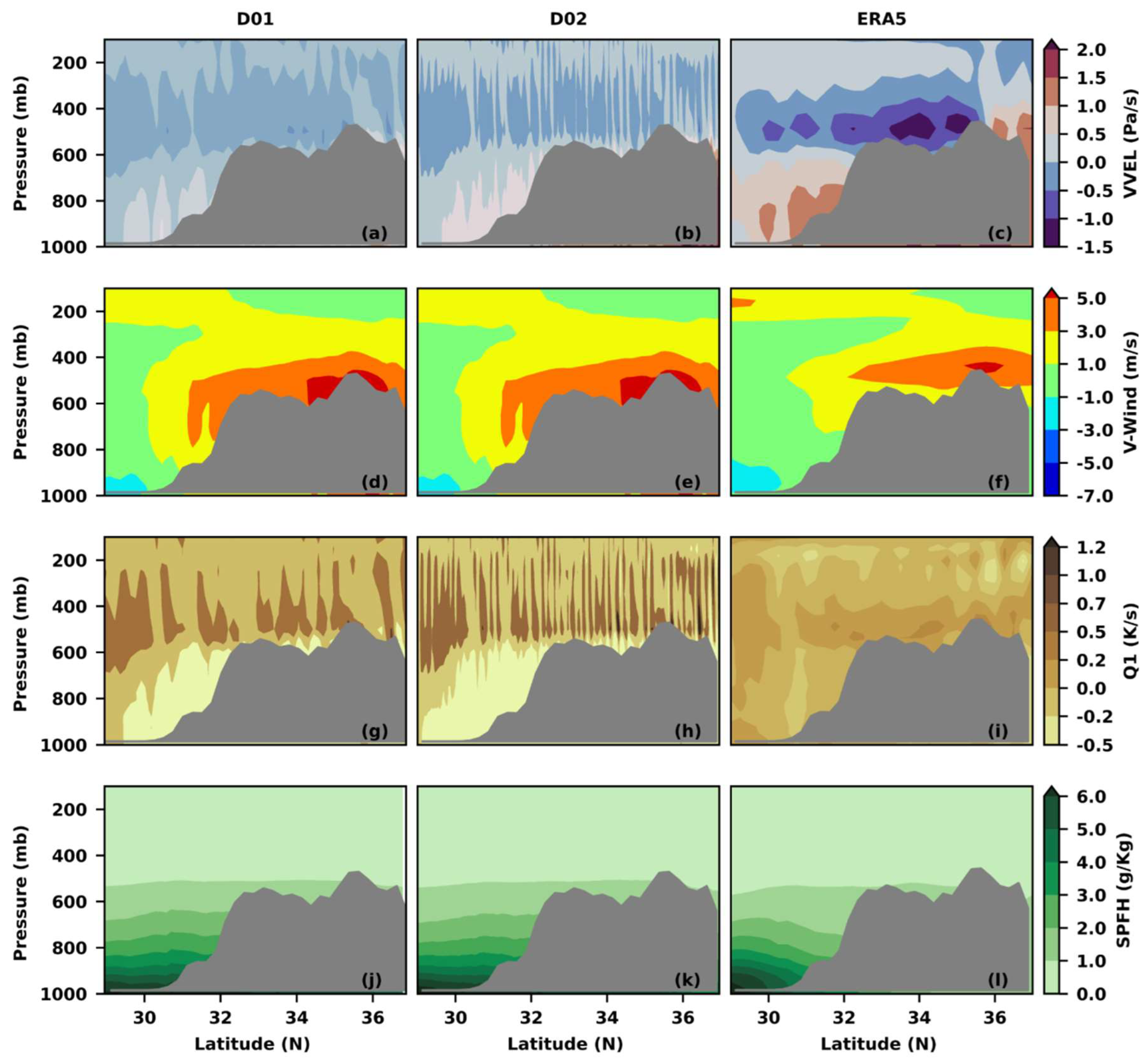 Climate 10 00160 g009