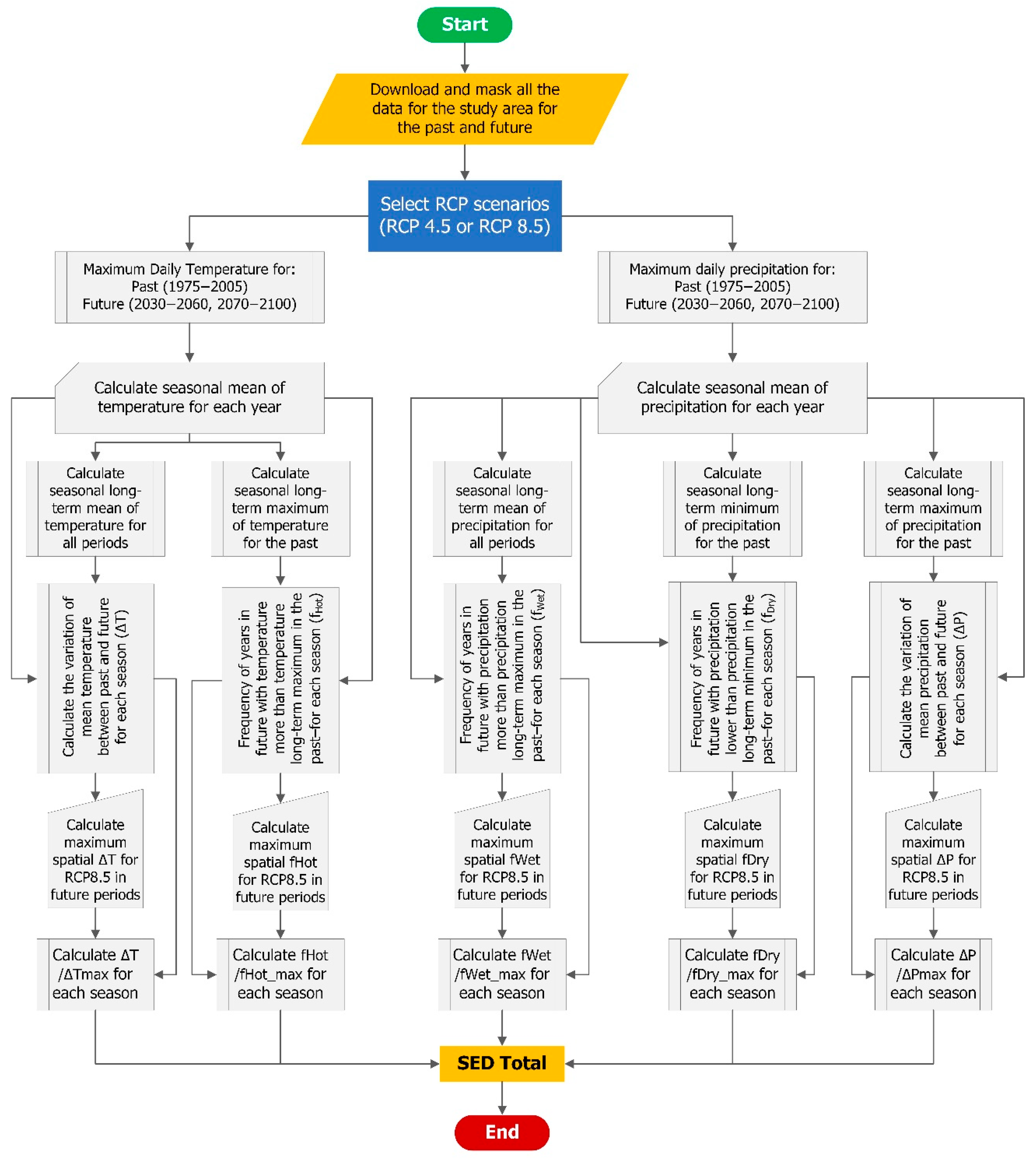 Climate 10 00161 g002