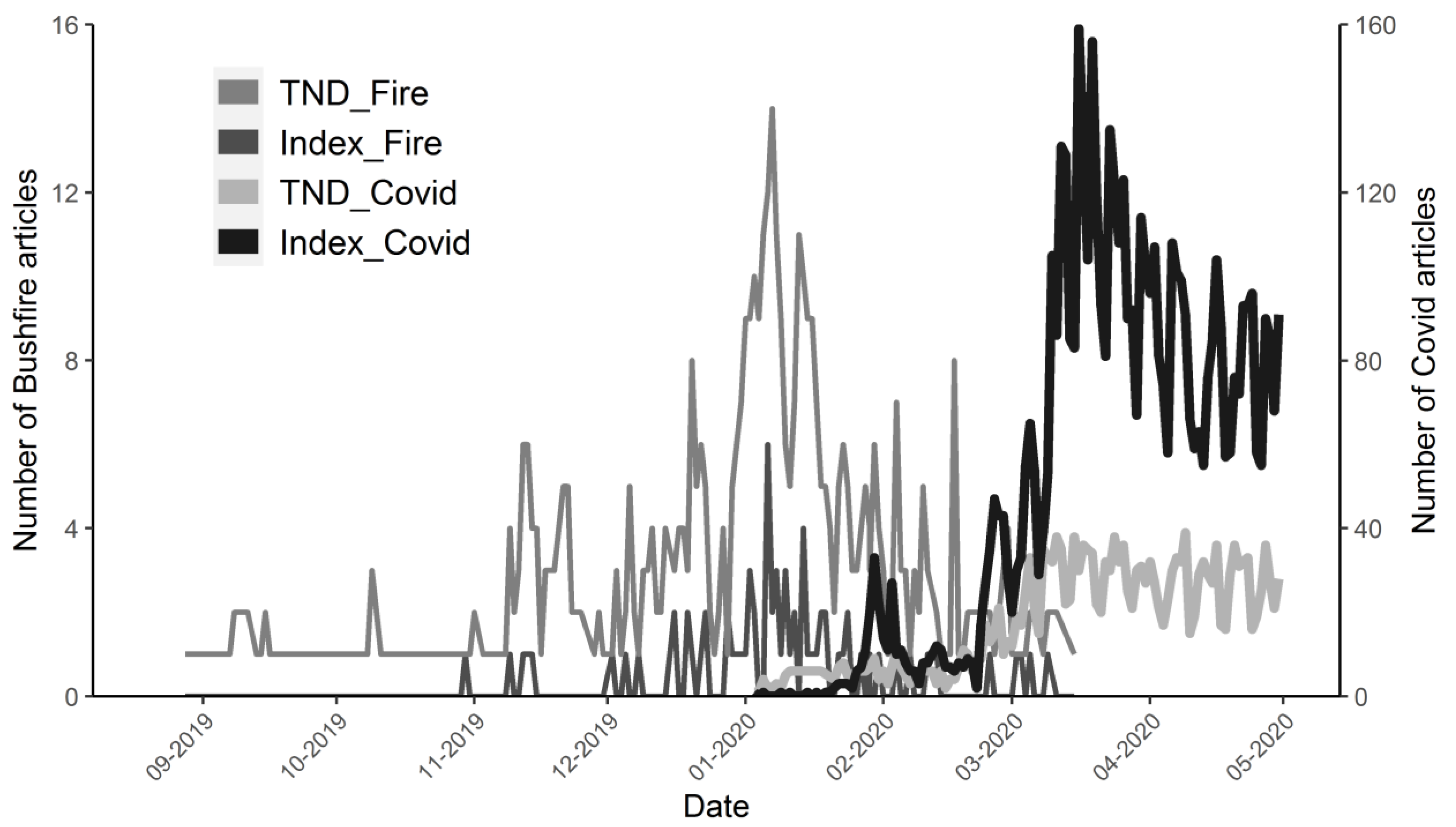 Climate 10 00163 g001 Climate 10 00163 g001