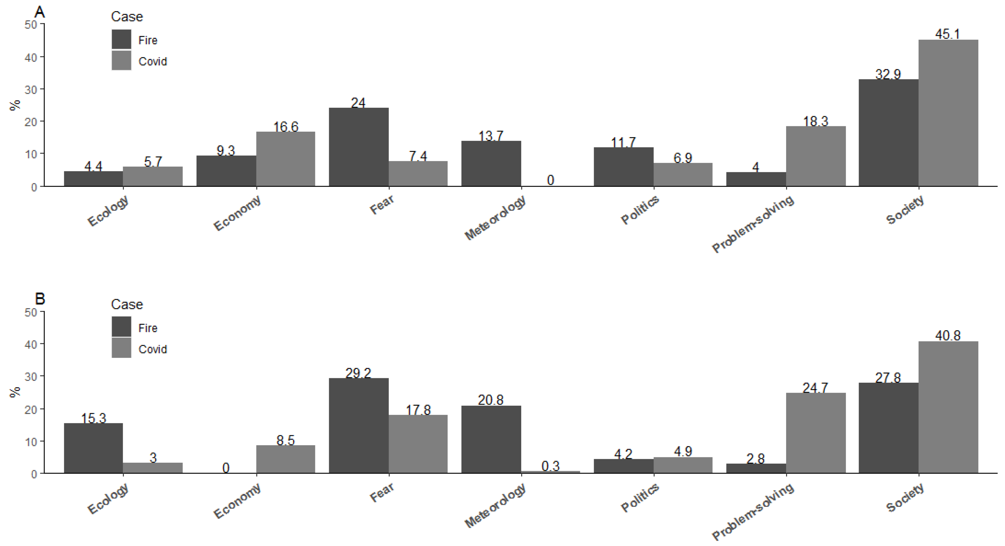 Climate 10 00163 g002 Climate 10 00163 g002