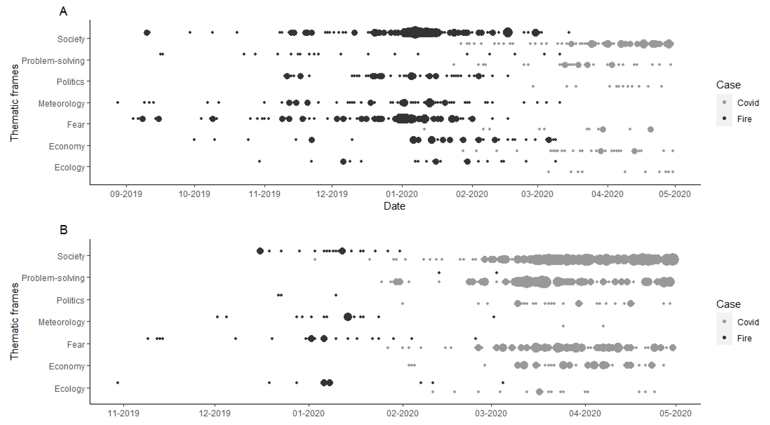 Climate 10 00163 g003 Climate 10 00163 g003