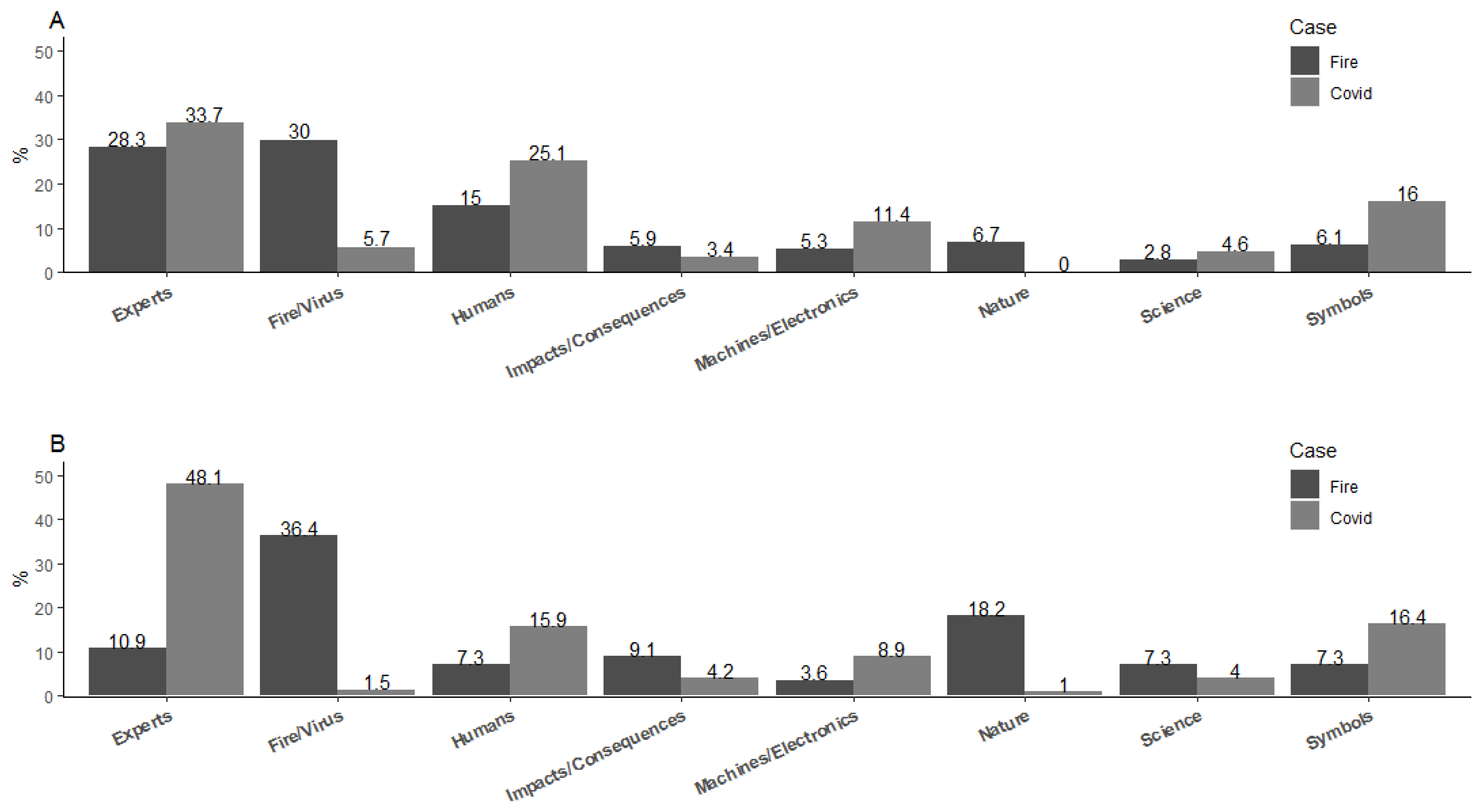 Climate 10 00163 g004 Climate 10 00163 g004