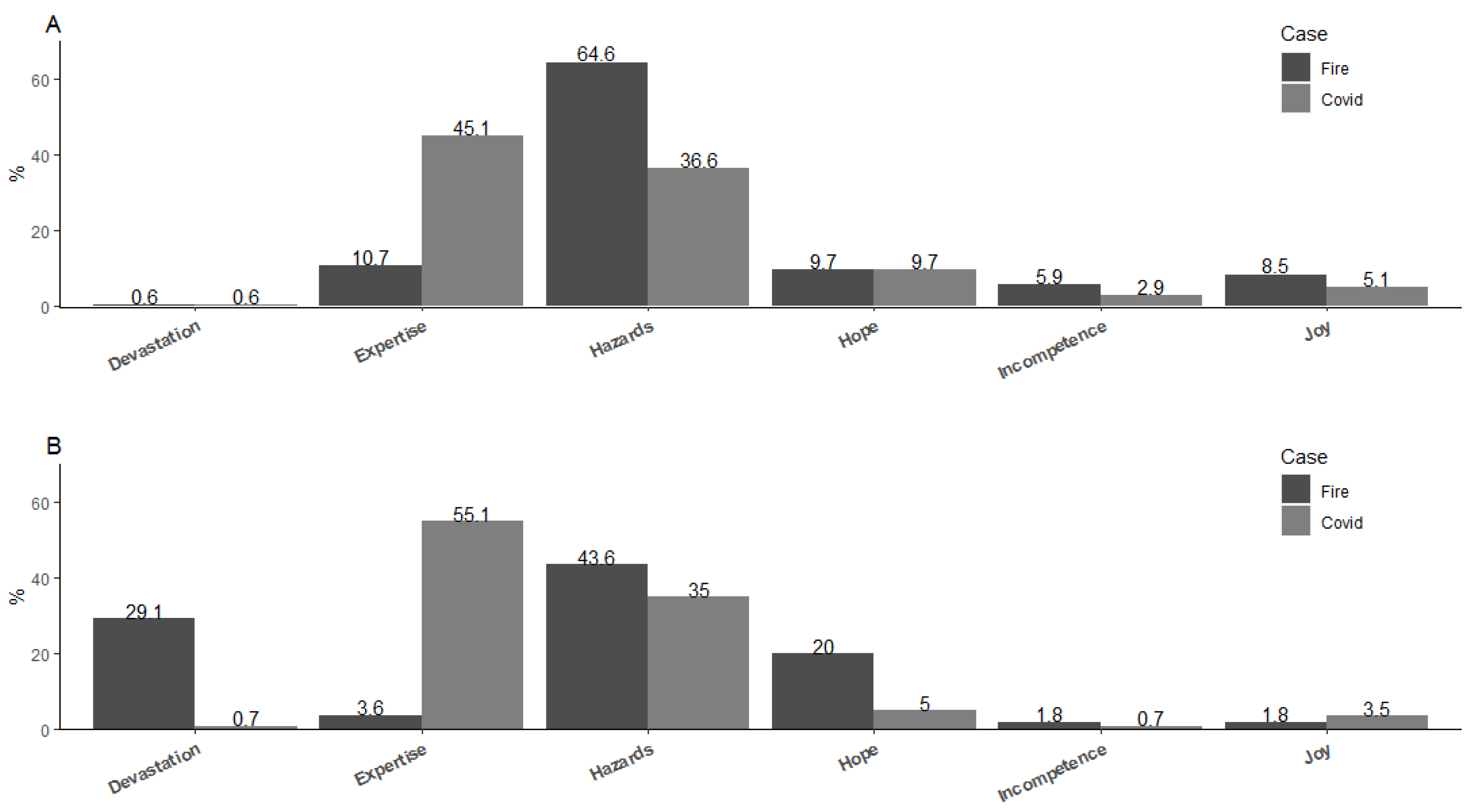 Climate 10 00163 g005 Climate 10 00163 g005