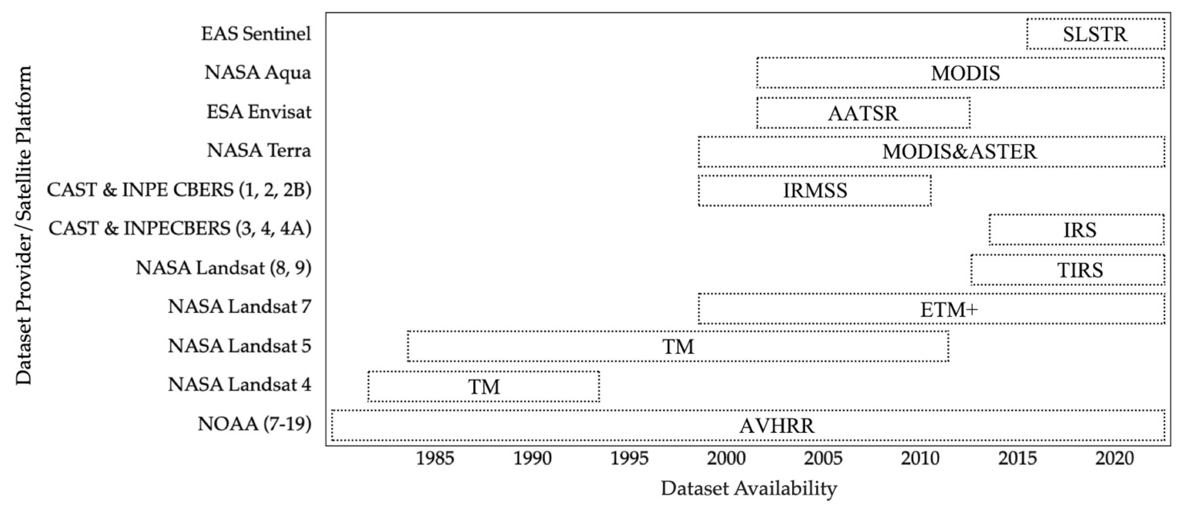 Climate 10 00164 g003 Climate 10 00164 g003
