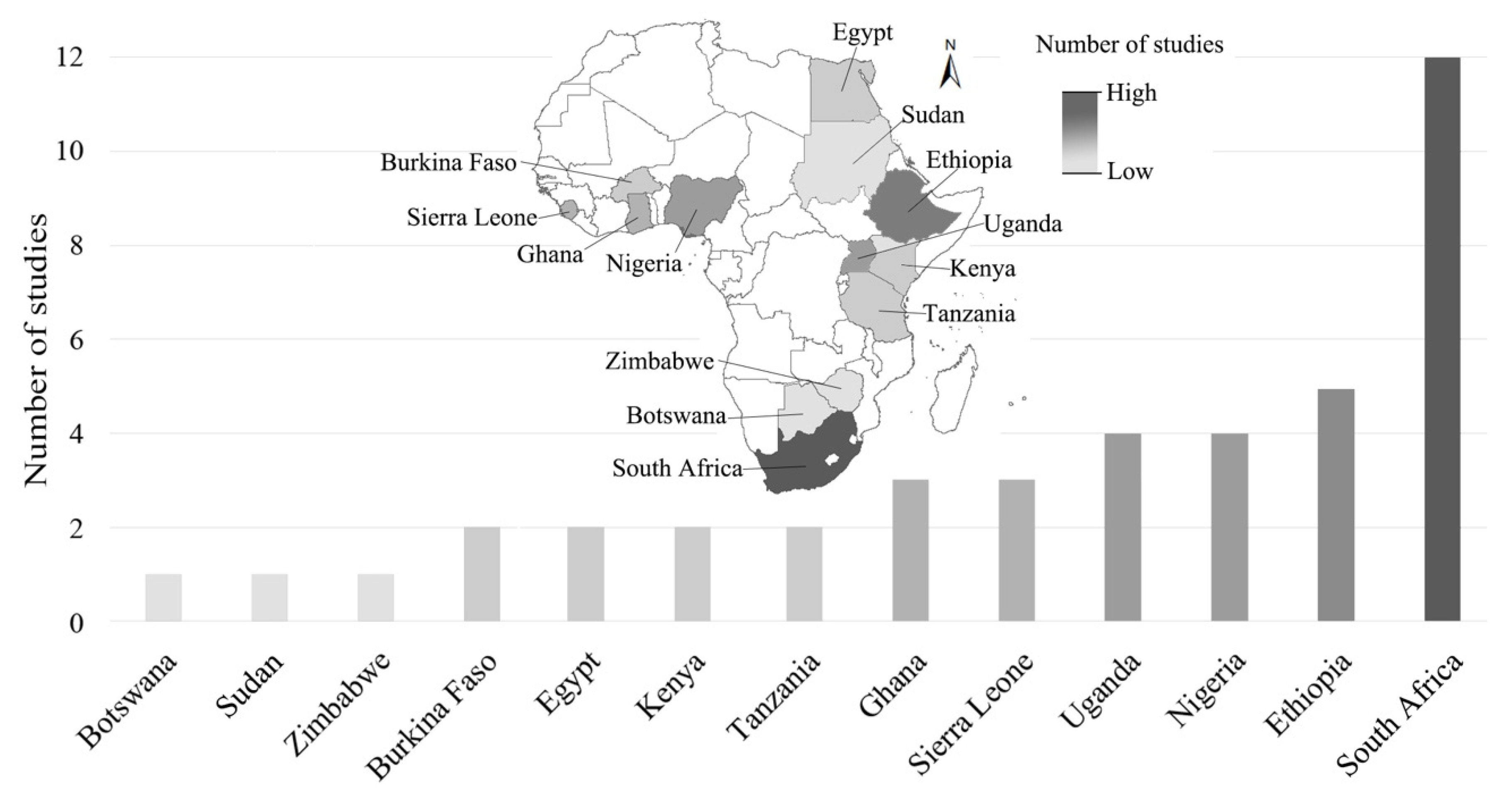 Climate 10 00164 g004 Climate 10 00164 g004