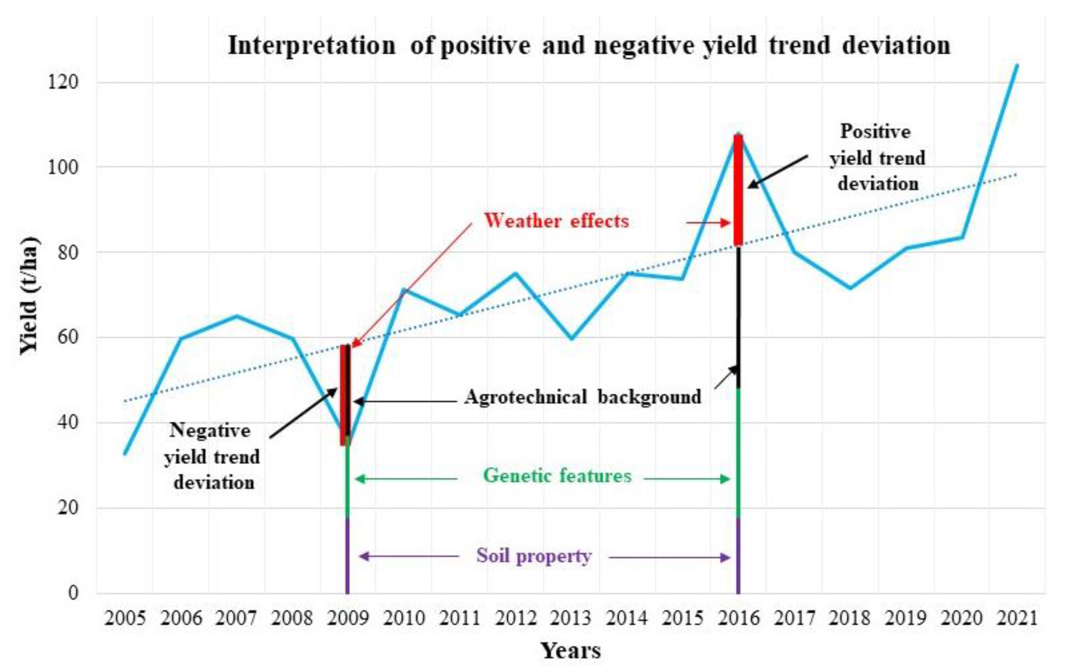 Climate 10 00165 g002 Climate 10 00165 g002