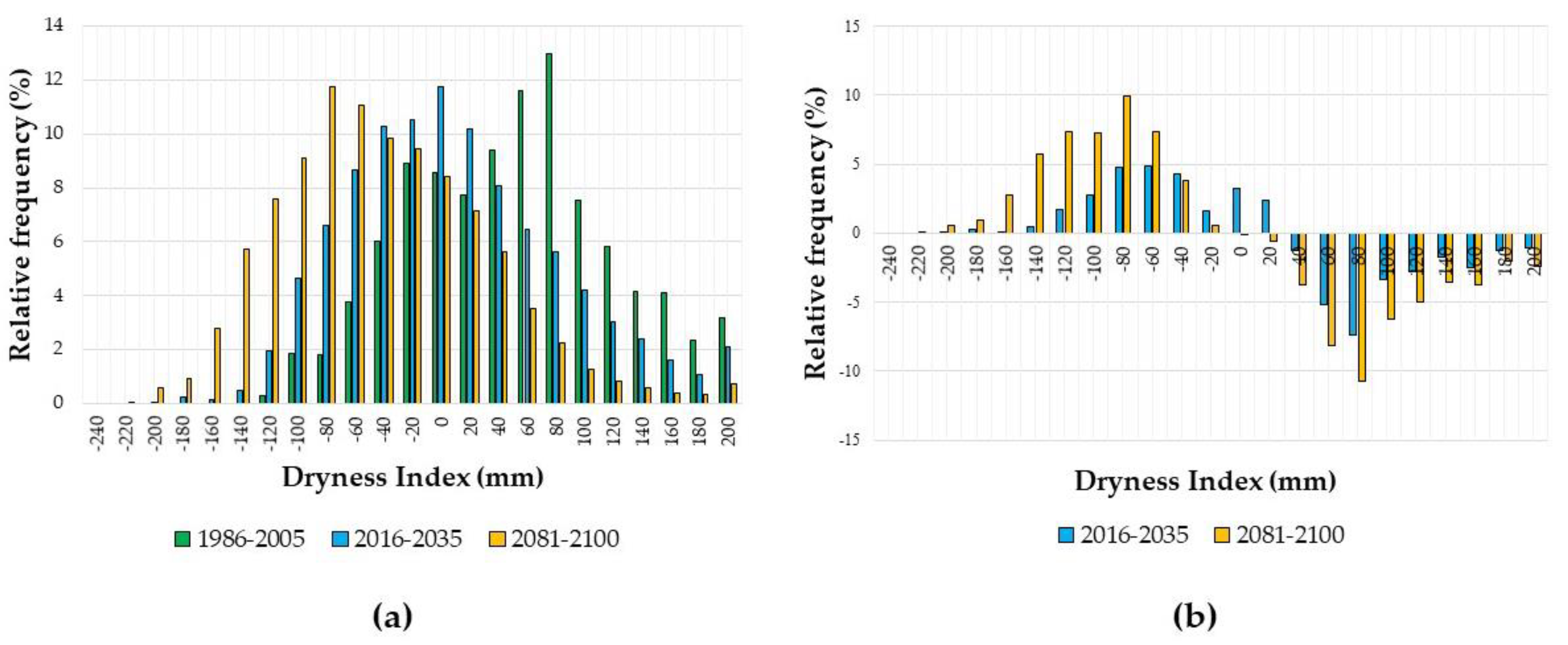 Climate 10 00165 g006 Climate 10 00165 g006