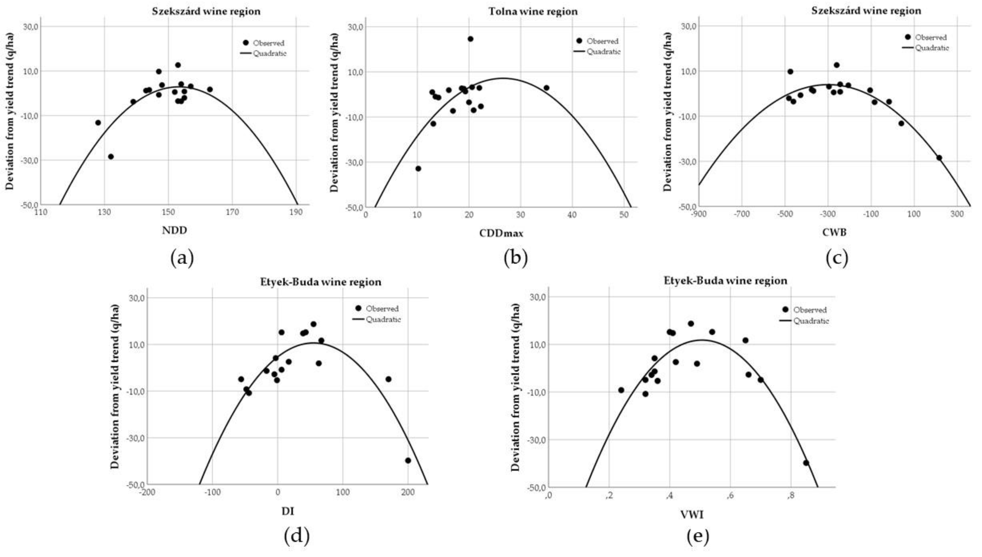 Climate 10 00165 g009 Climate 10 00165 g009