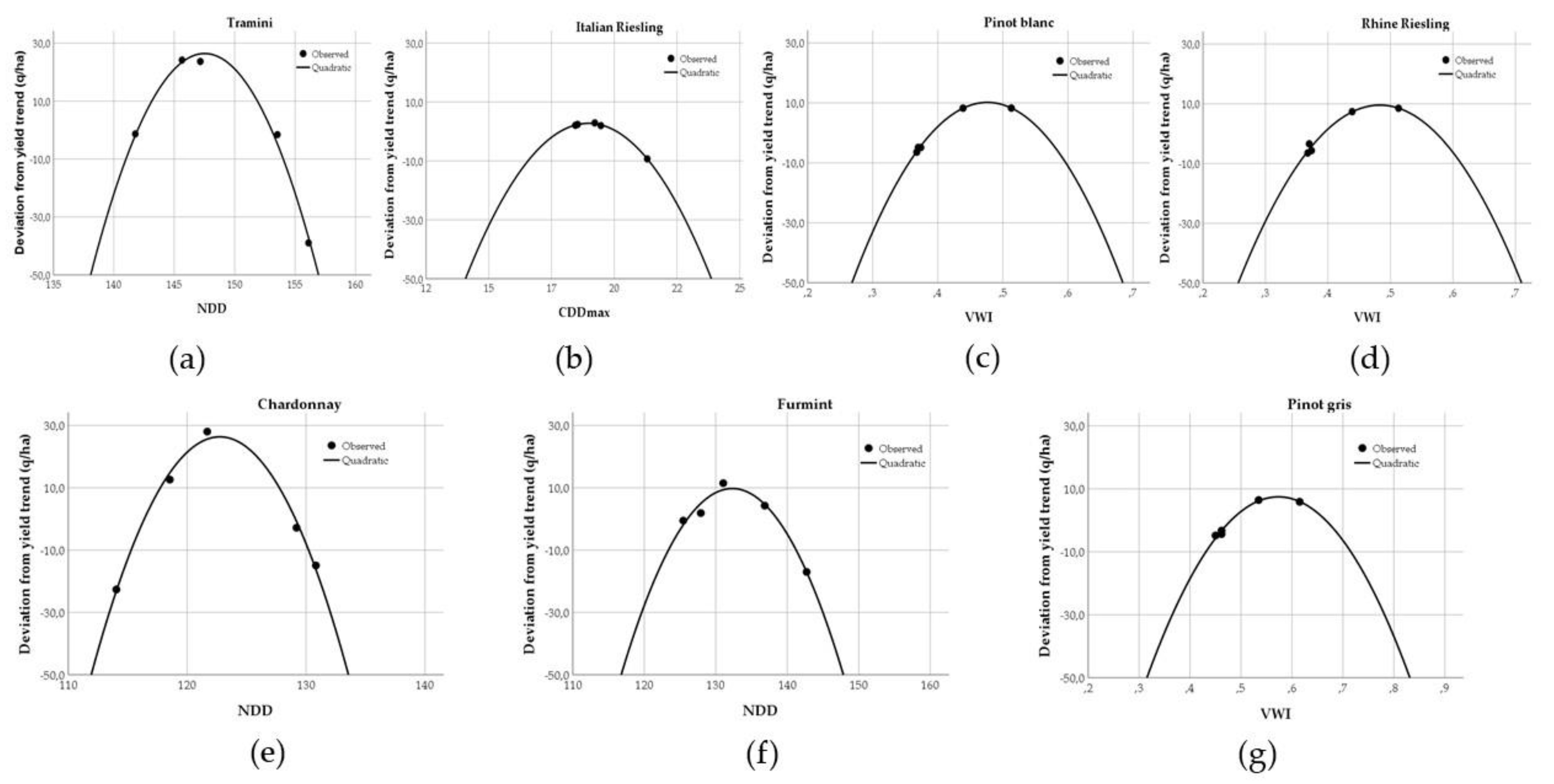 Climate 10 00165 g010 Climate 10 00165 g010