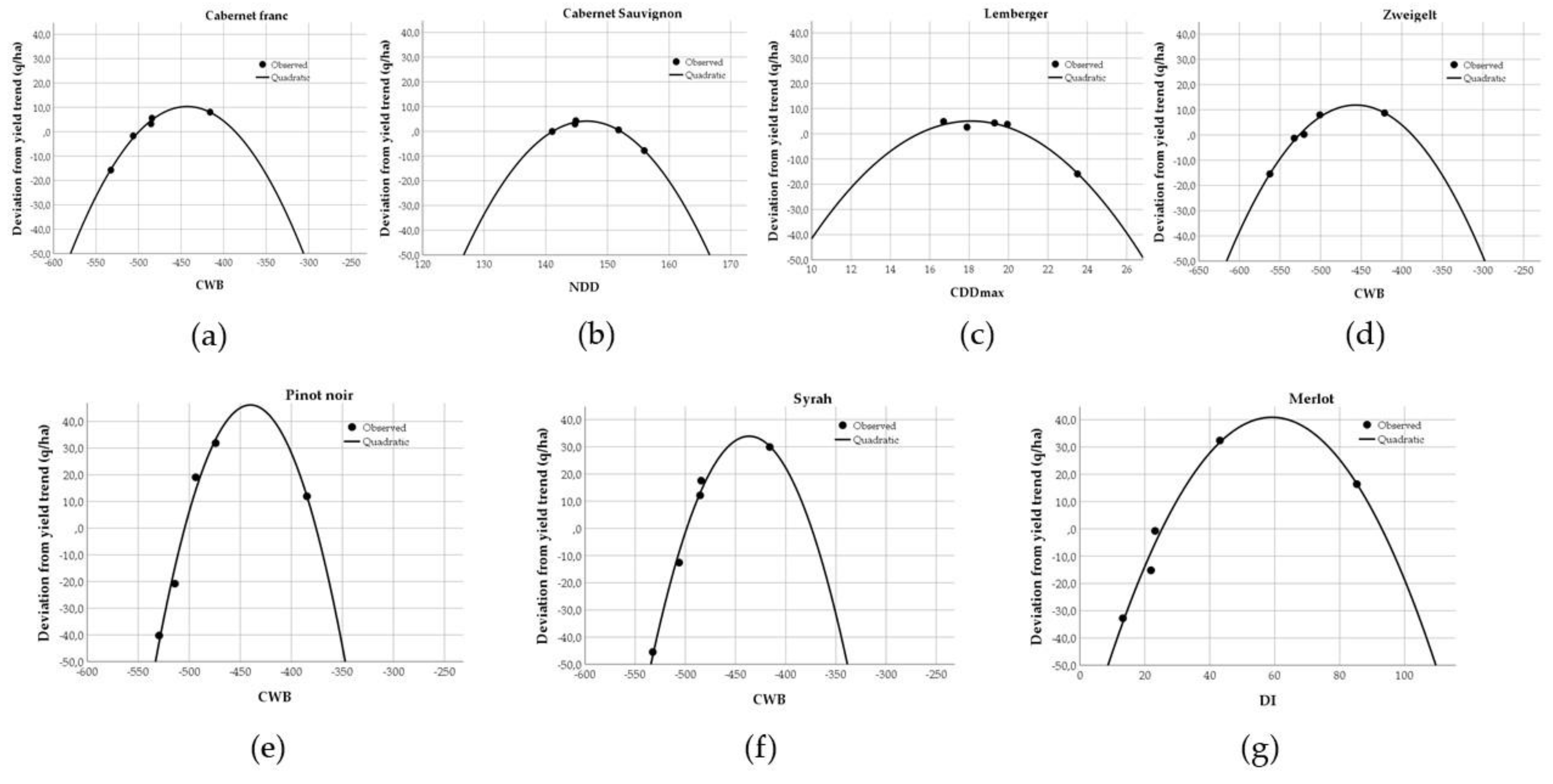Climate 10 00165 g011 Climate 10 00165 g011