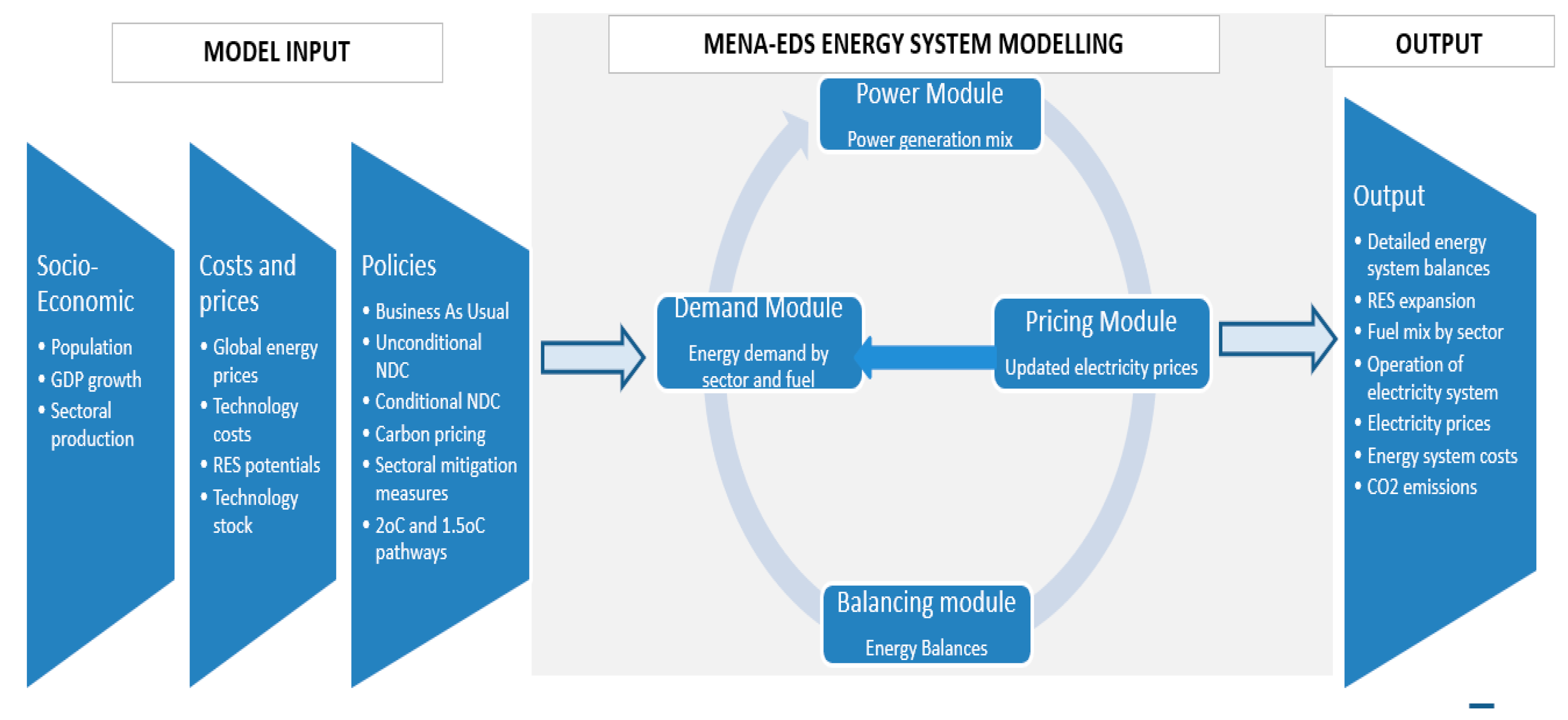 Climate 10 00166 g002 Climate 10 00166 g002