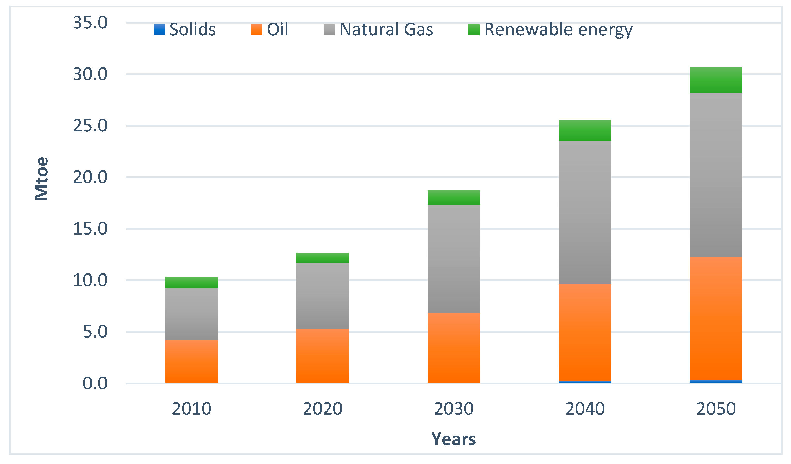 Climate 10 00166 g003 Climate 10 00166 g003