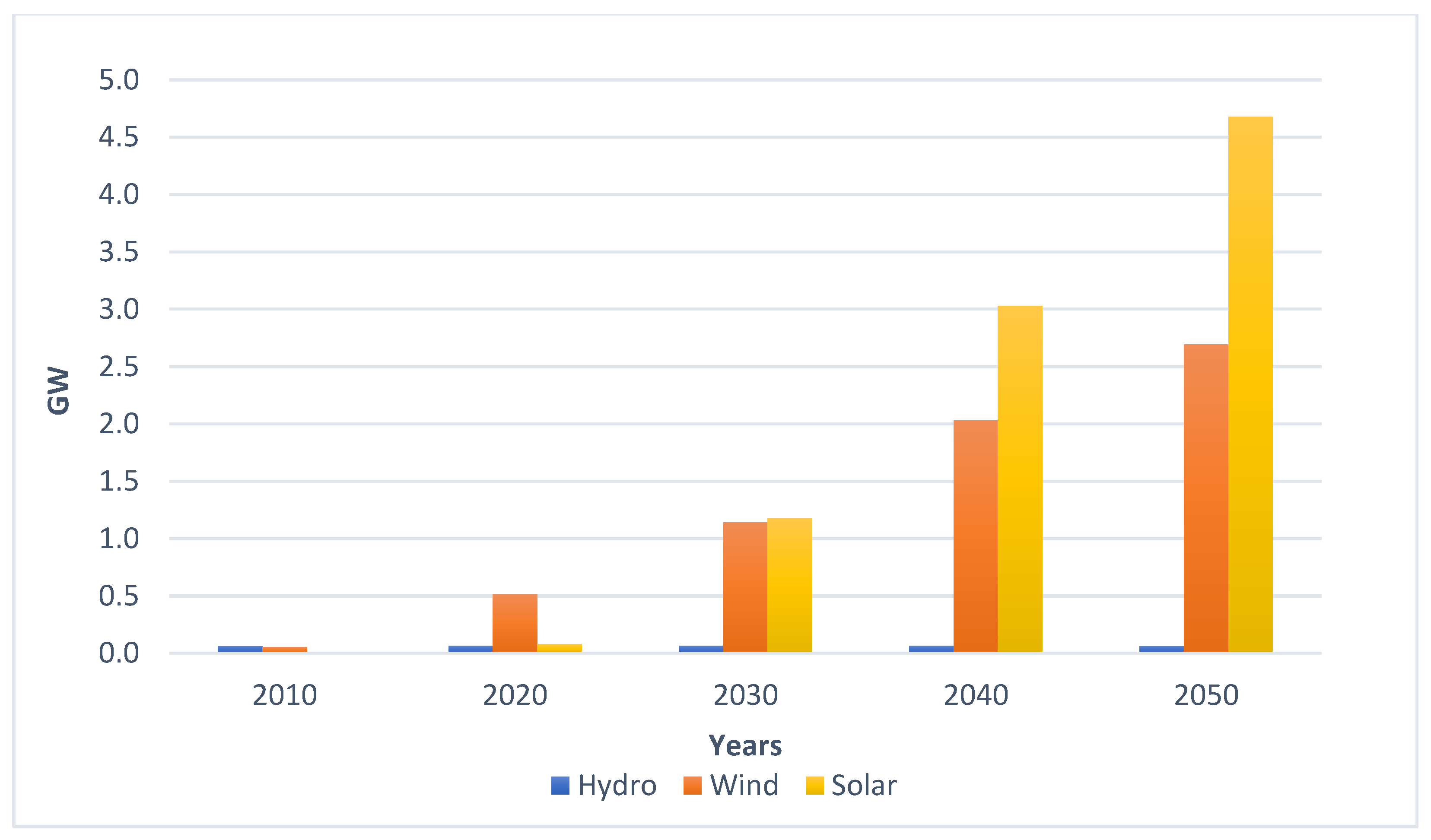 Climate 10 00166 g005 Climate 10 00166 g005