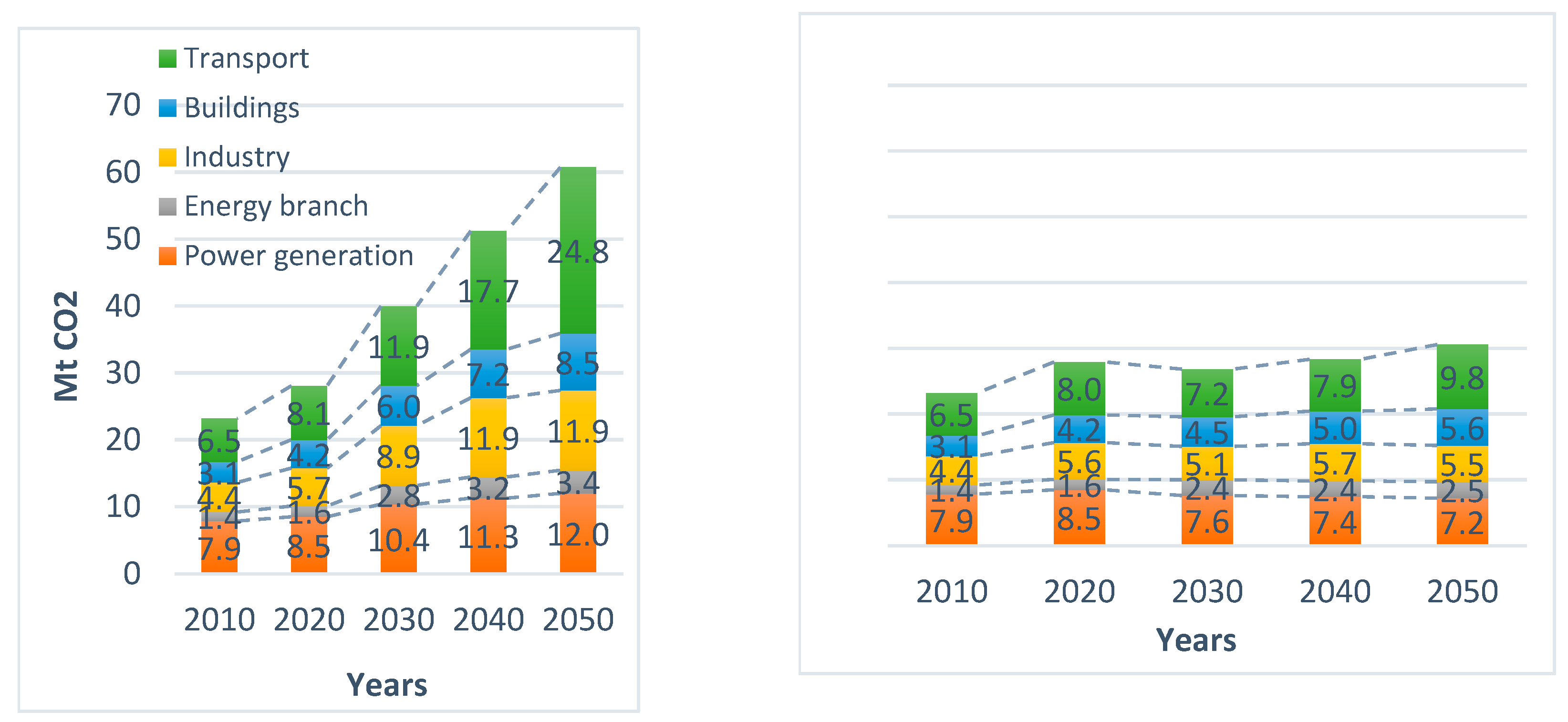 Climate 10 00166 g006 Climate 10 00166 g006