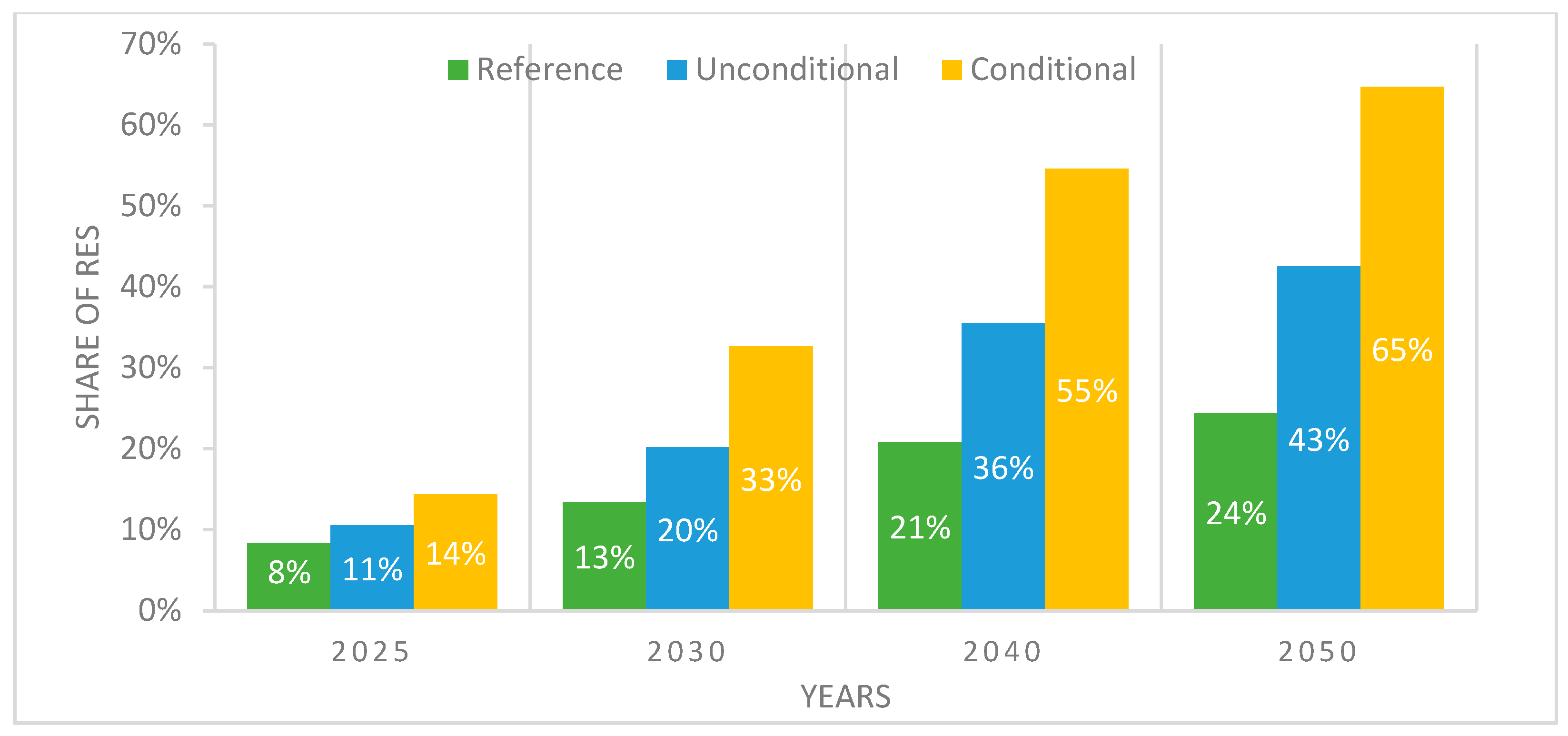 Climate 10 00166 g007 Climate 10 00166 g007