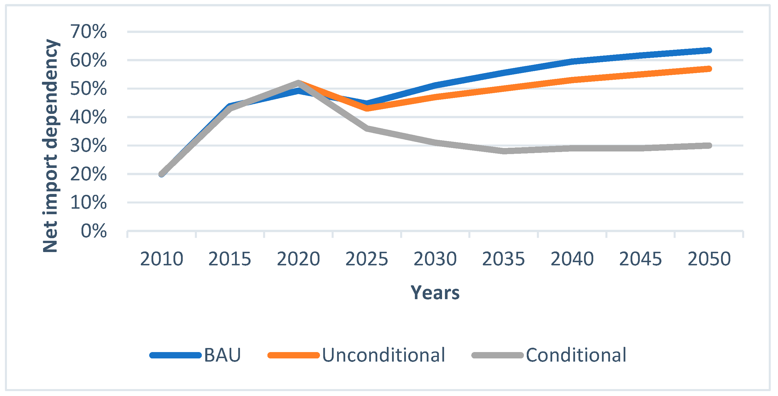 Climate 10 00166 g008 Climate 10 00166 g008