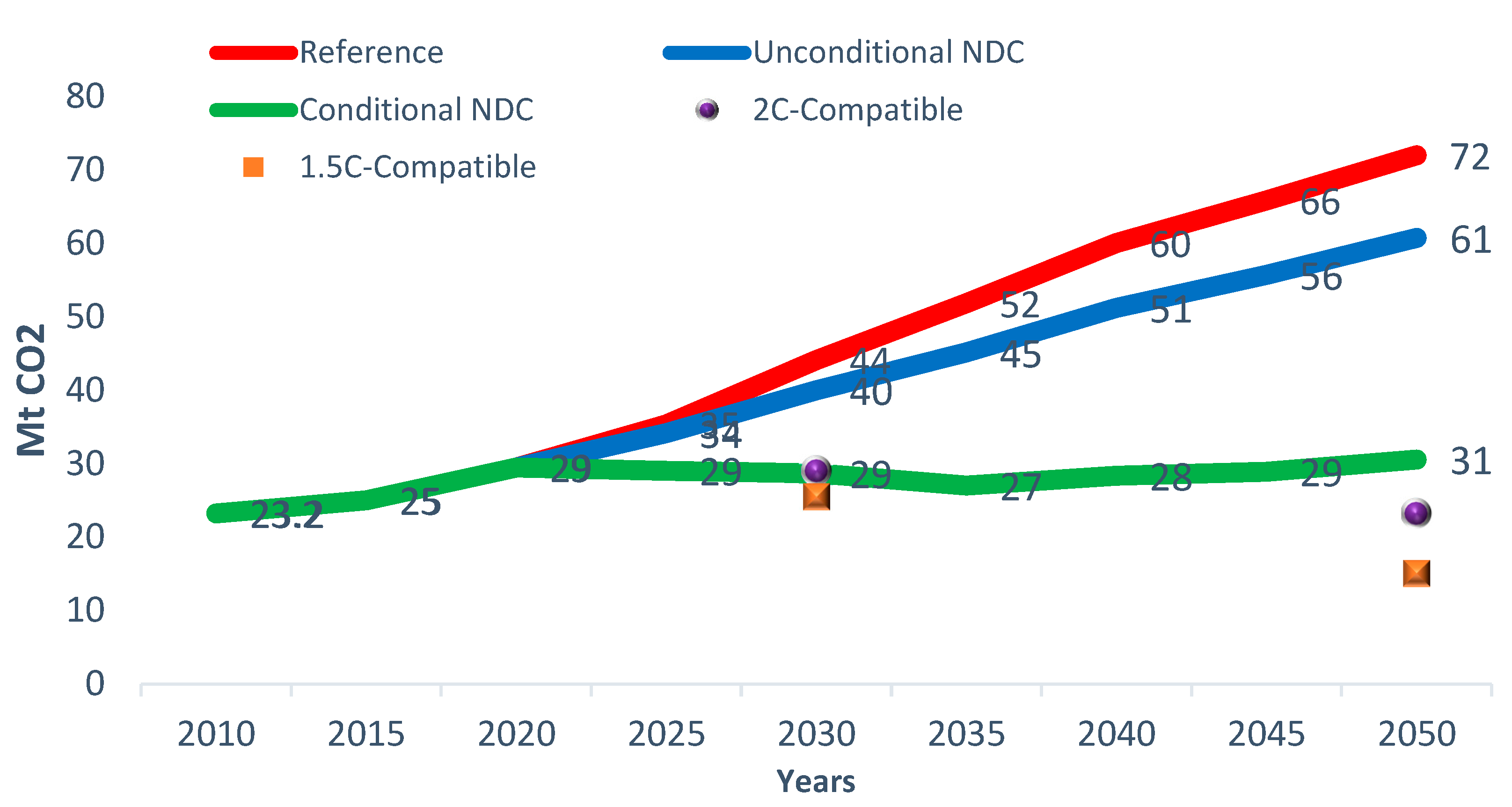 Climate 10 00166 g010 Climate 10 00166 g010