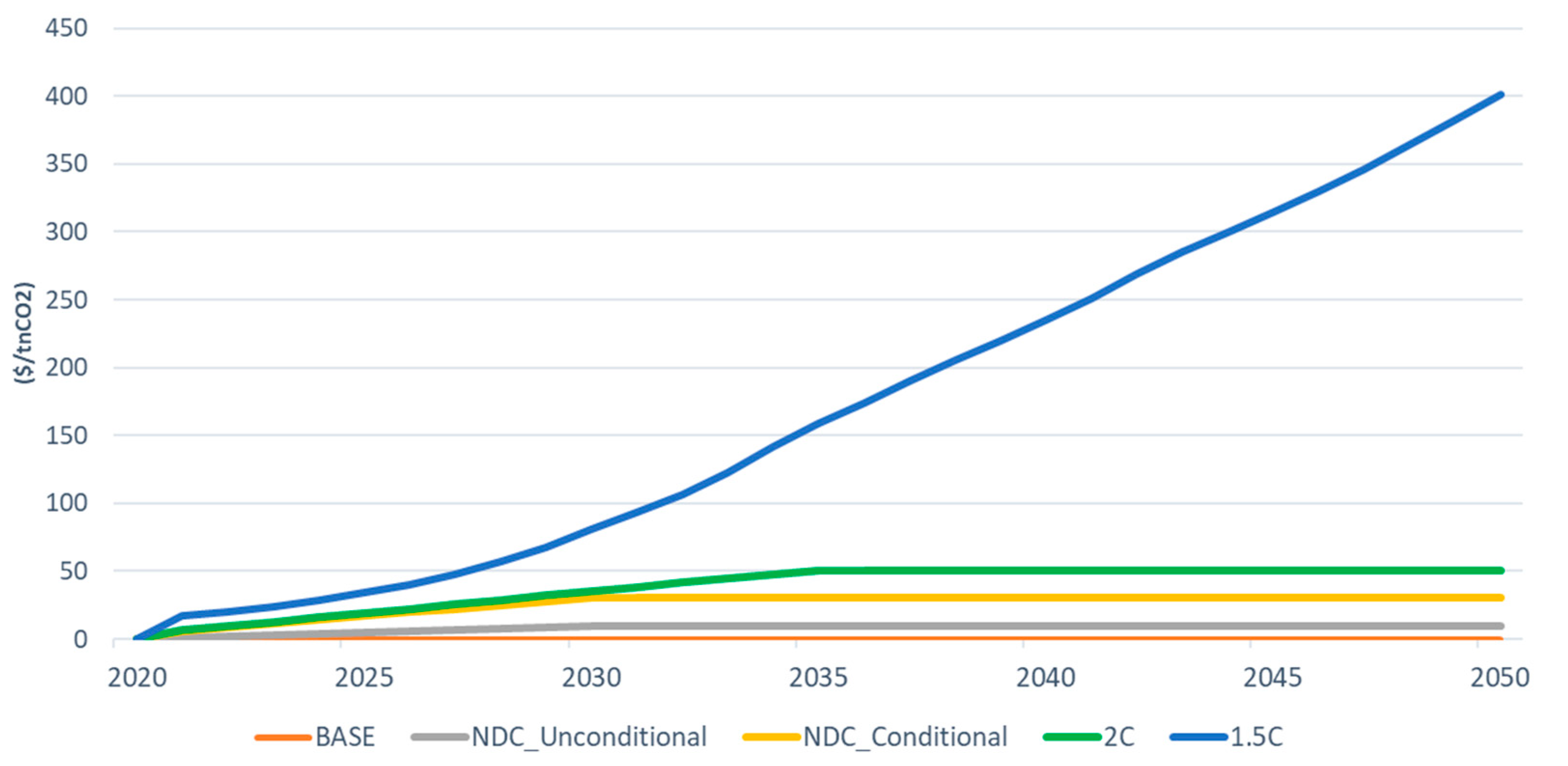 Climate 10 00166 g011 Climate 10 00166 g011