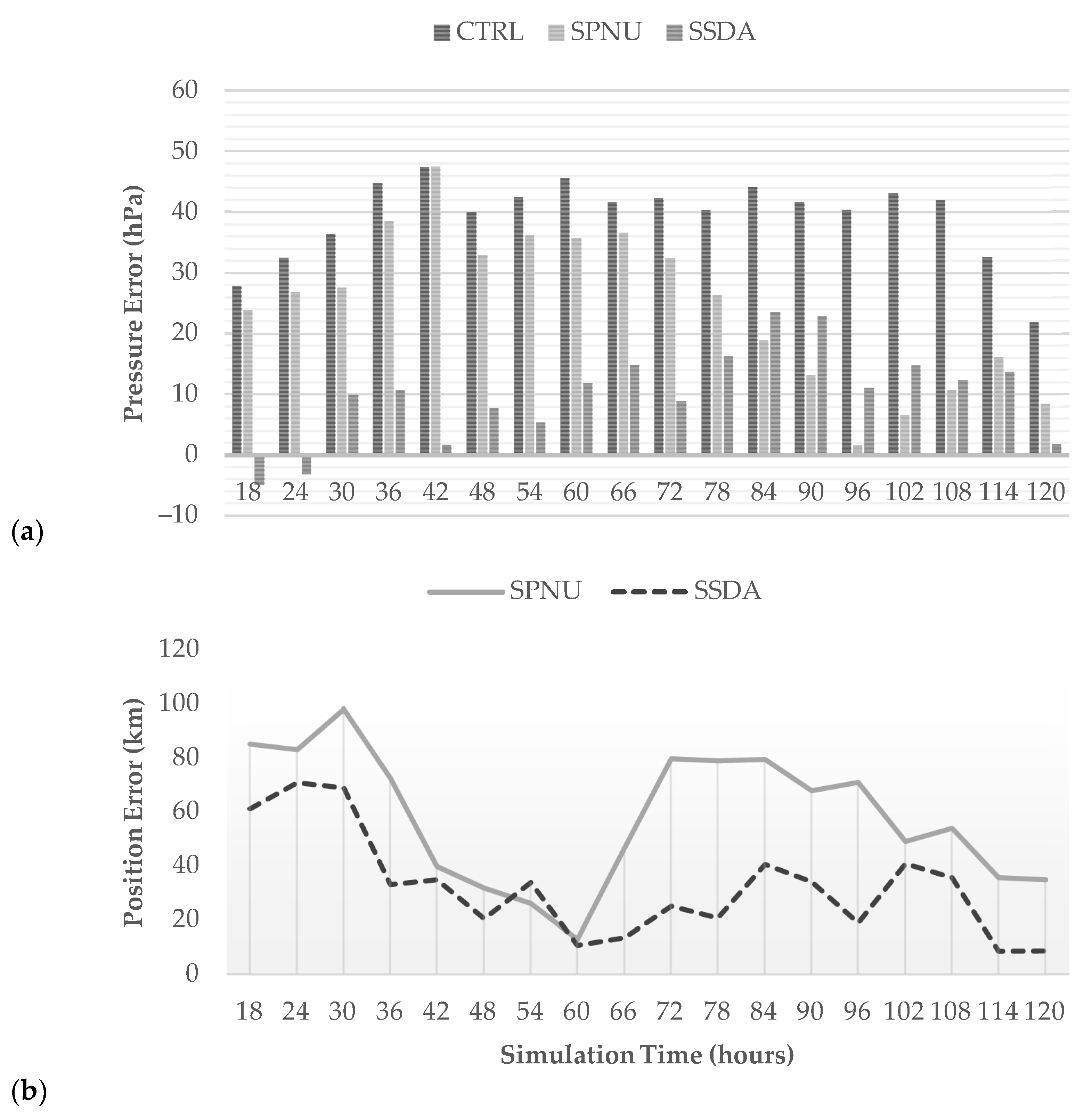 Climate 10 00168 g003 Climate 10 00168 g003