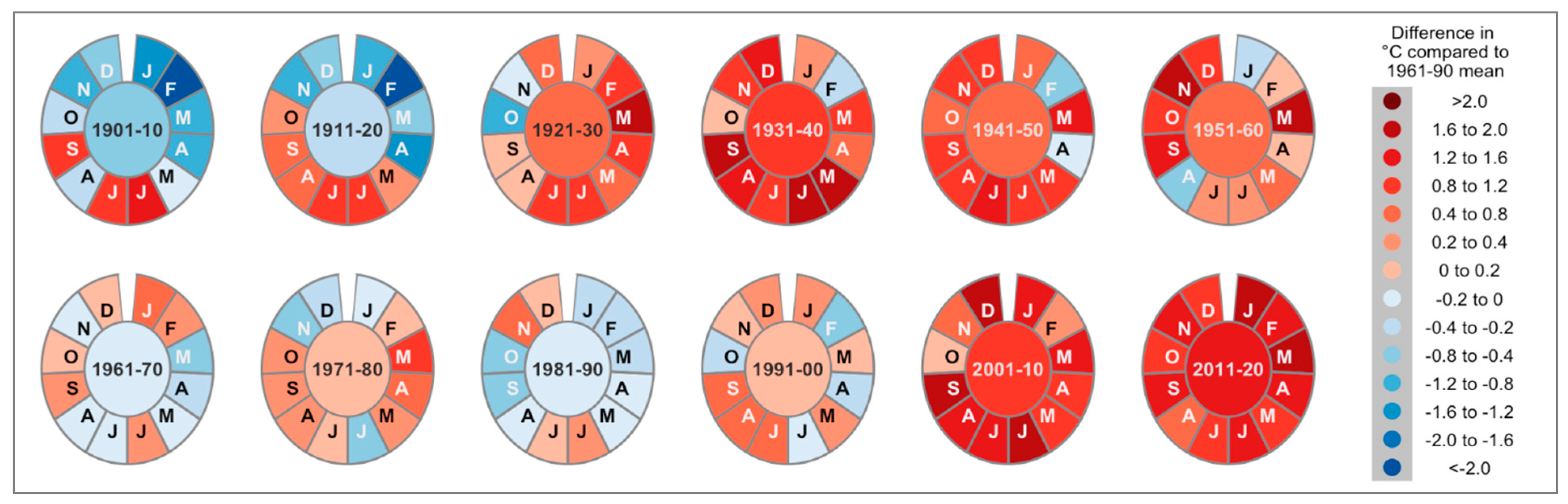 Climate 10 00169 g004 Climate 10 00169 g004