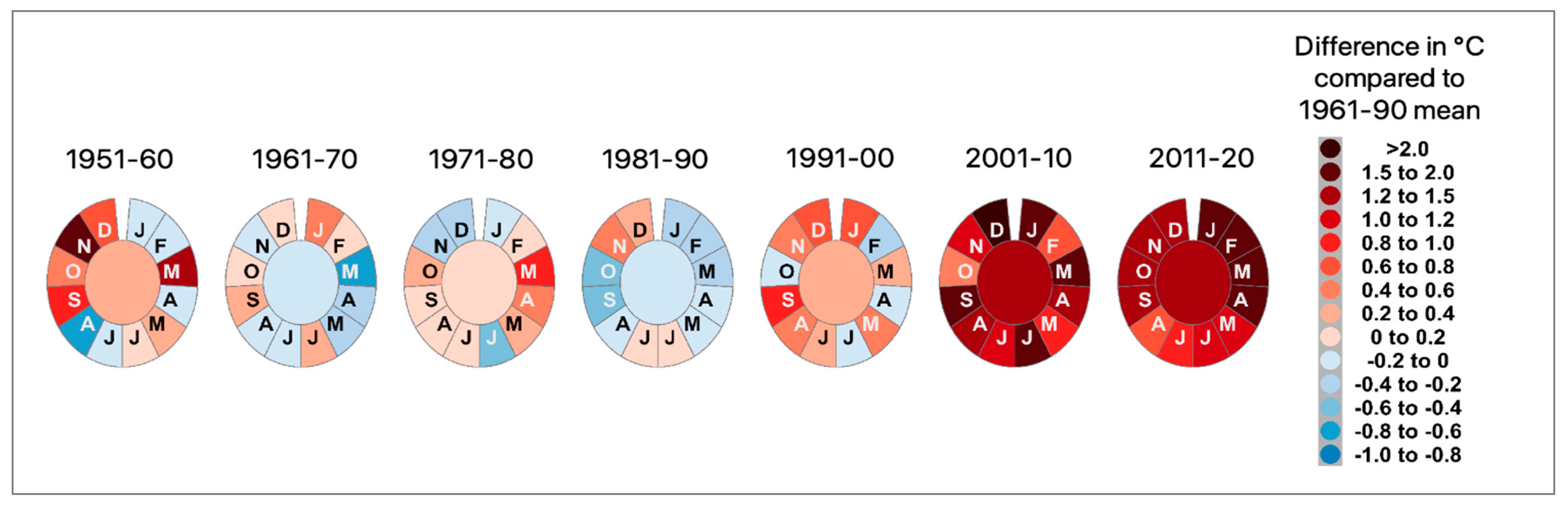 Climate 10 00169 g006 Climate 10 00169 g006