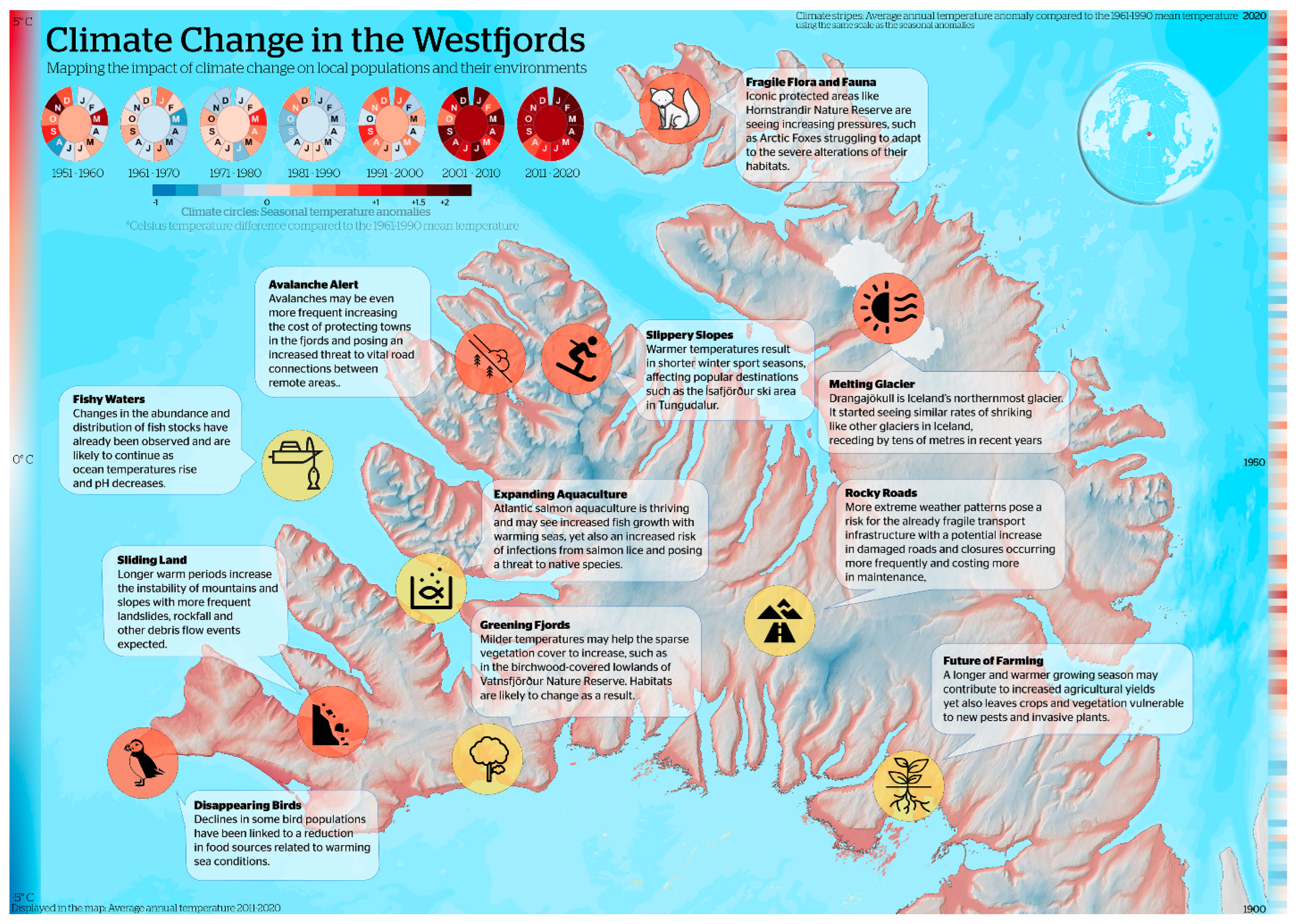 Climate 10 00169 g011 Climate 10 00169 g011