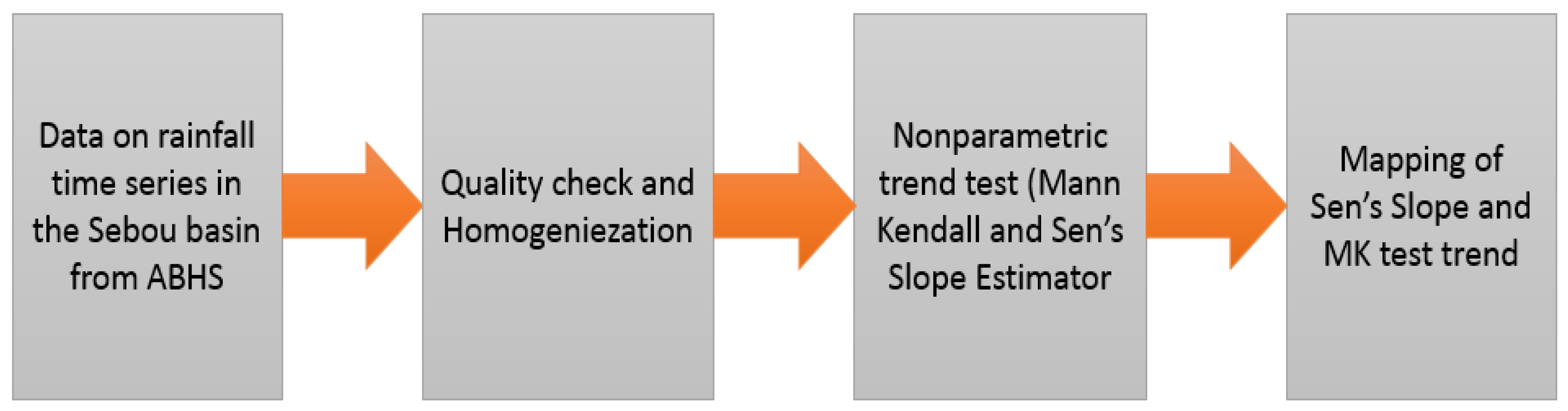 Climate 10 00170 g002 Climate 10 00170 g002