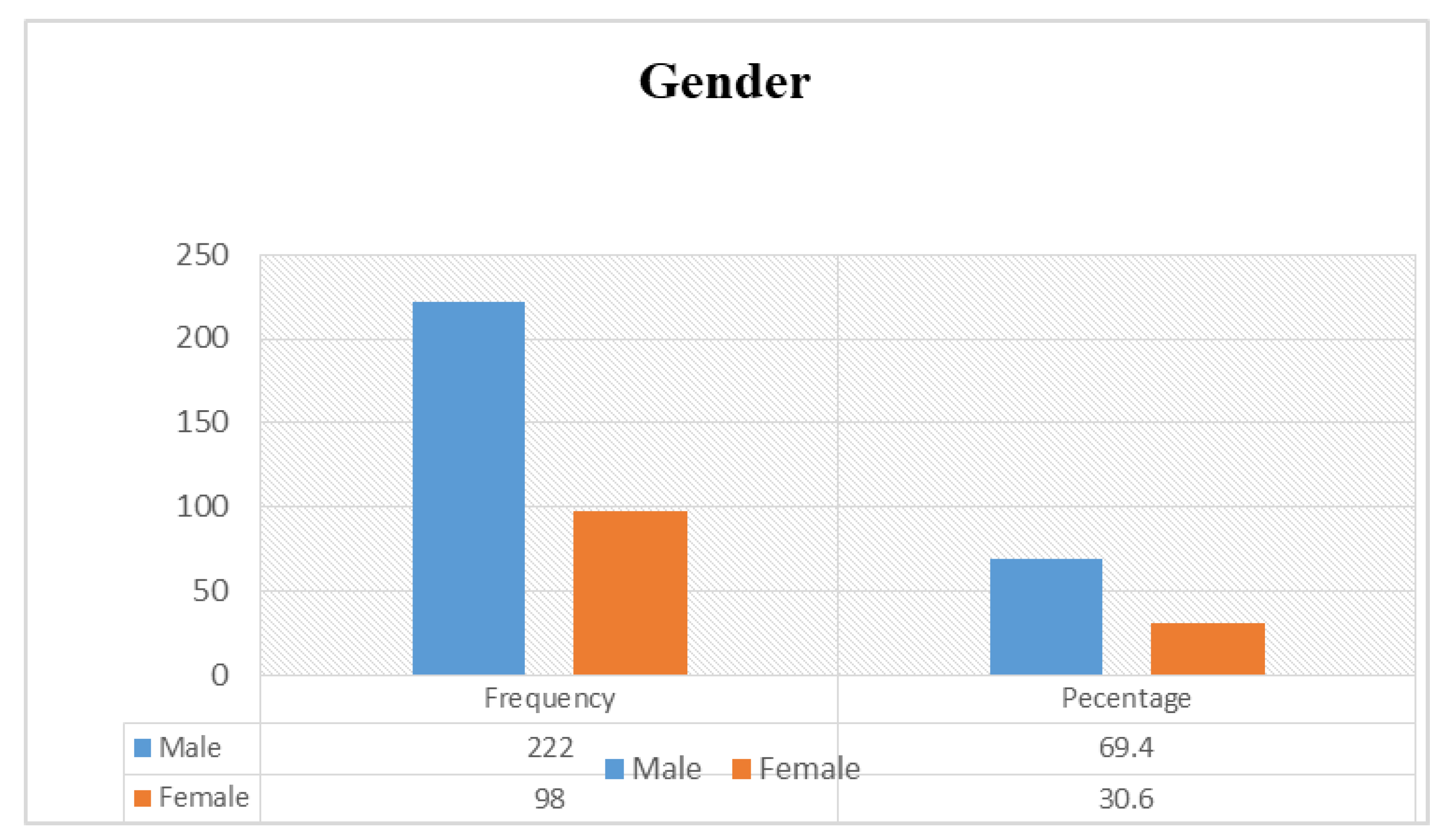 Climate 10 00172 g002