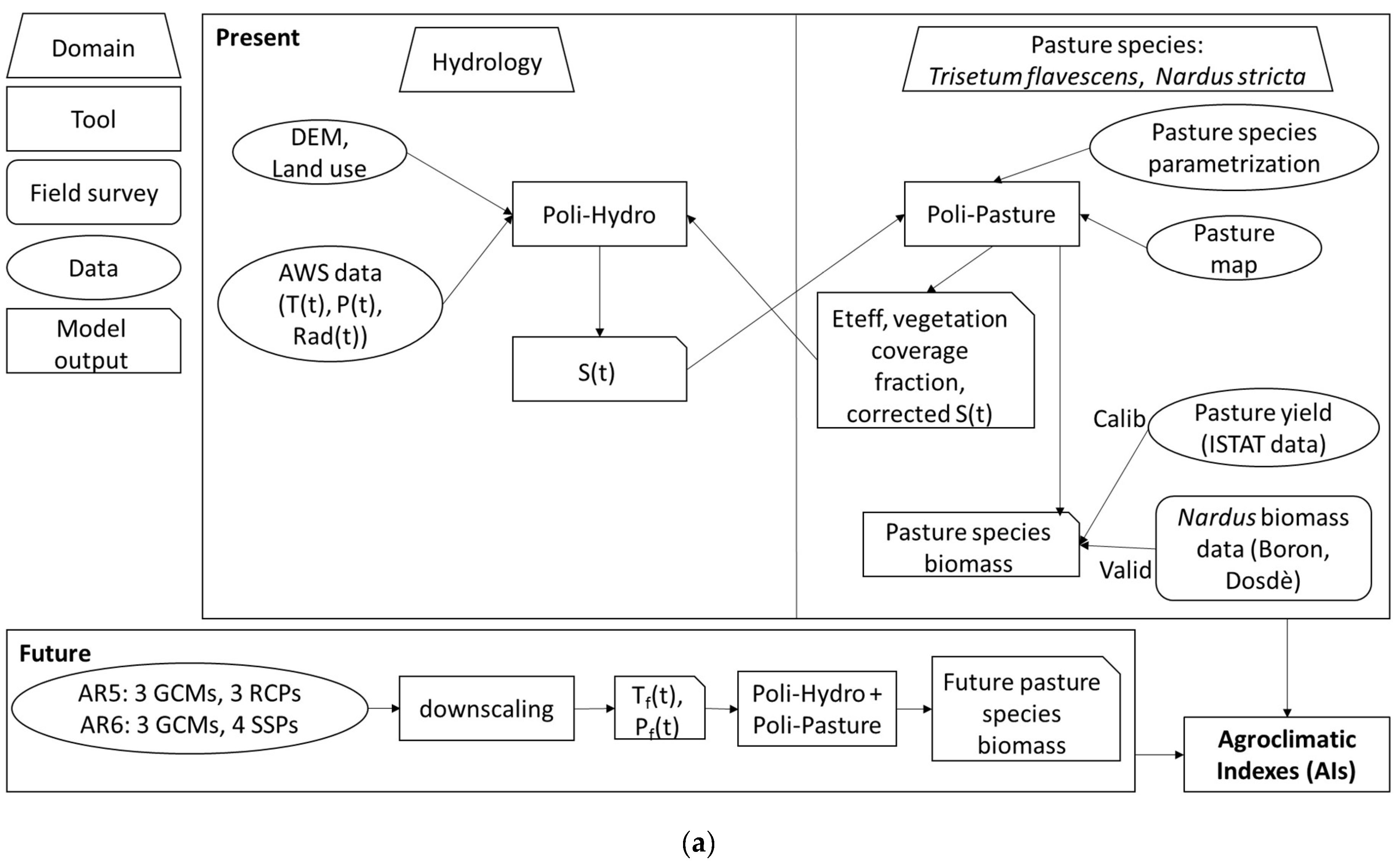 Climate 10 00173 g002a
