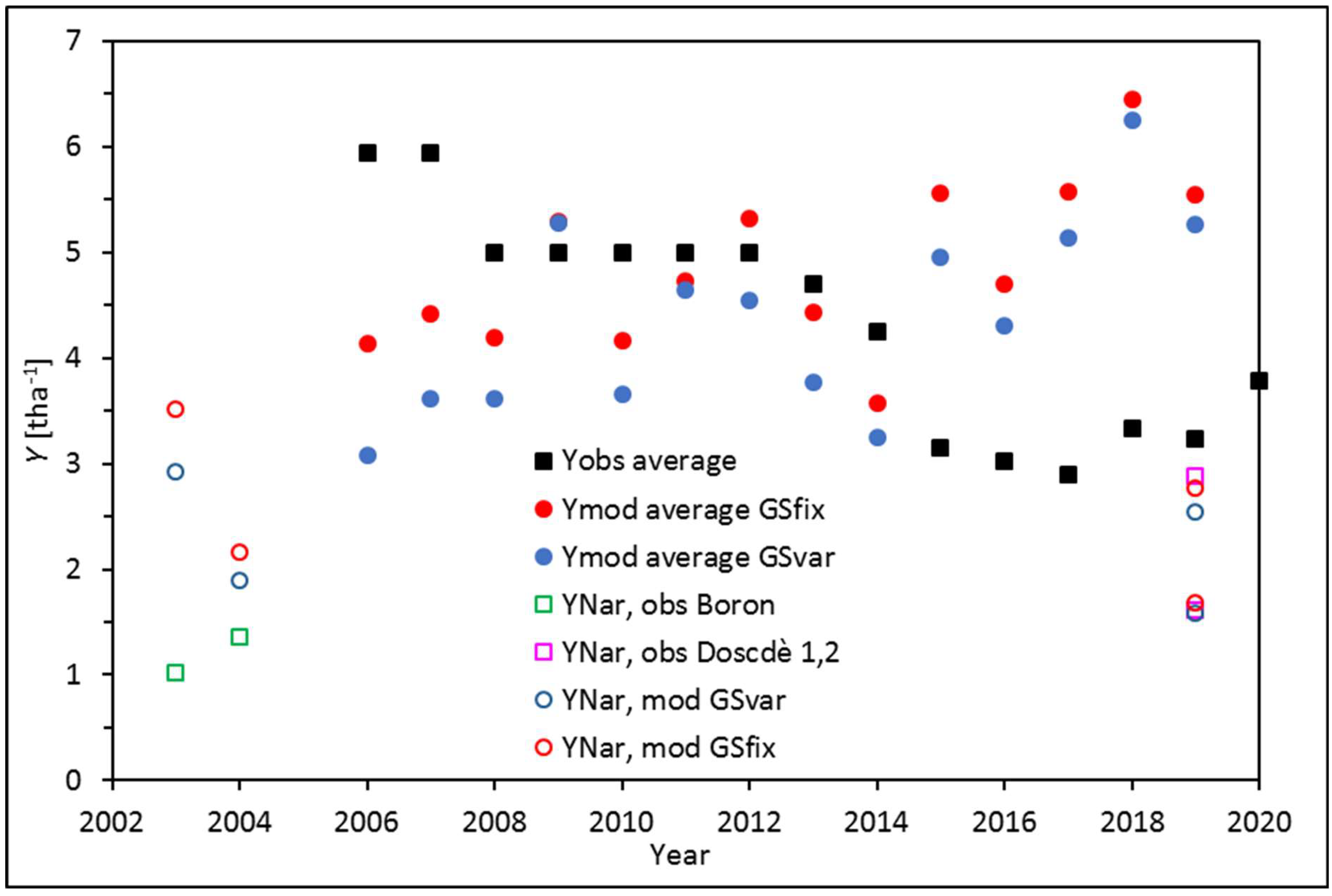 Climate 10 00173 g003