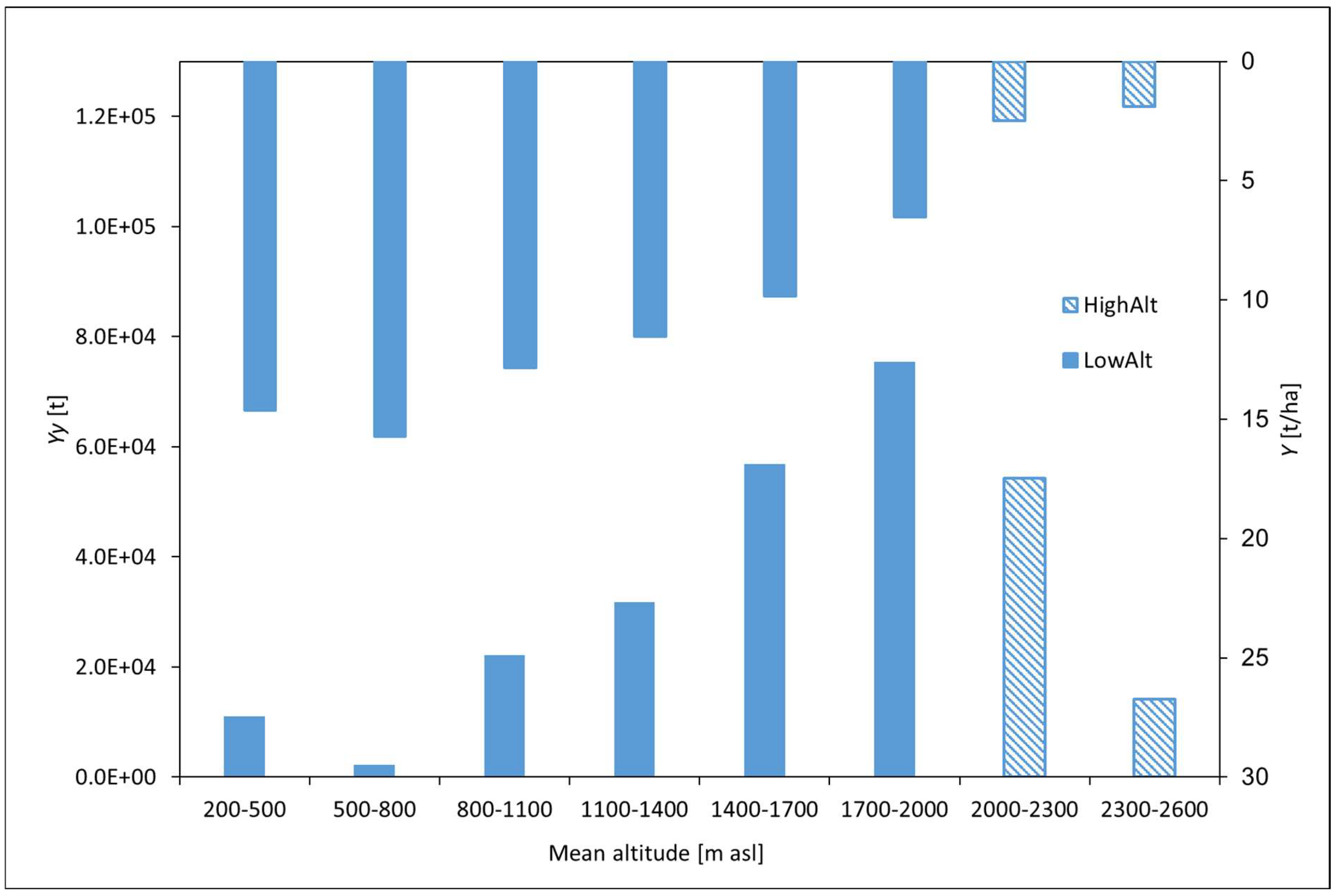 Climate 10 00173 g005