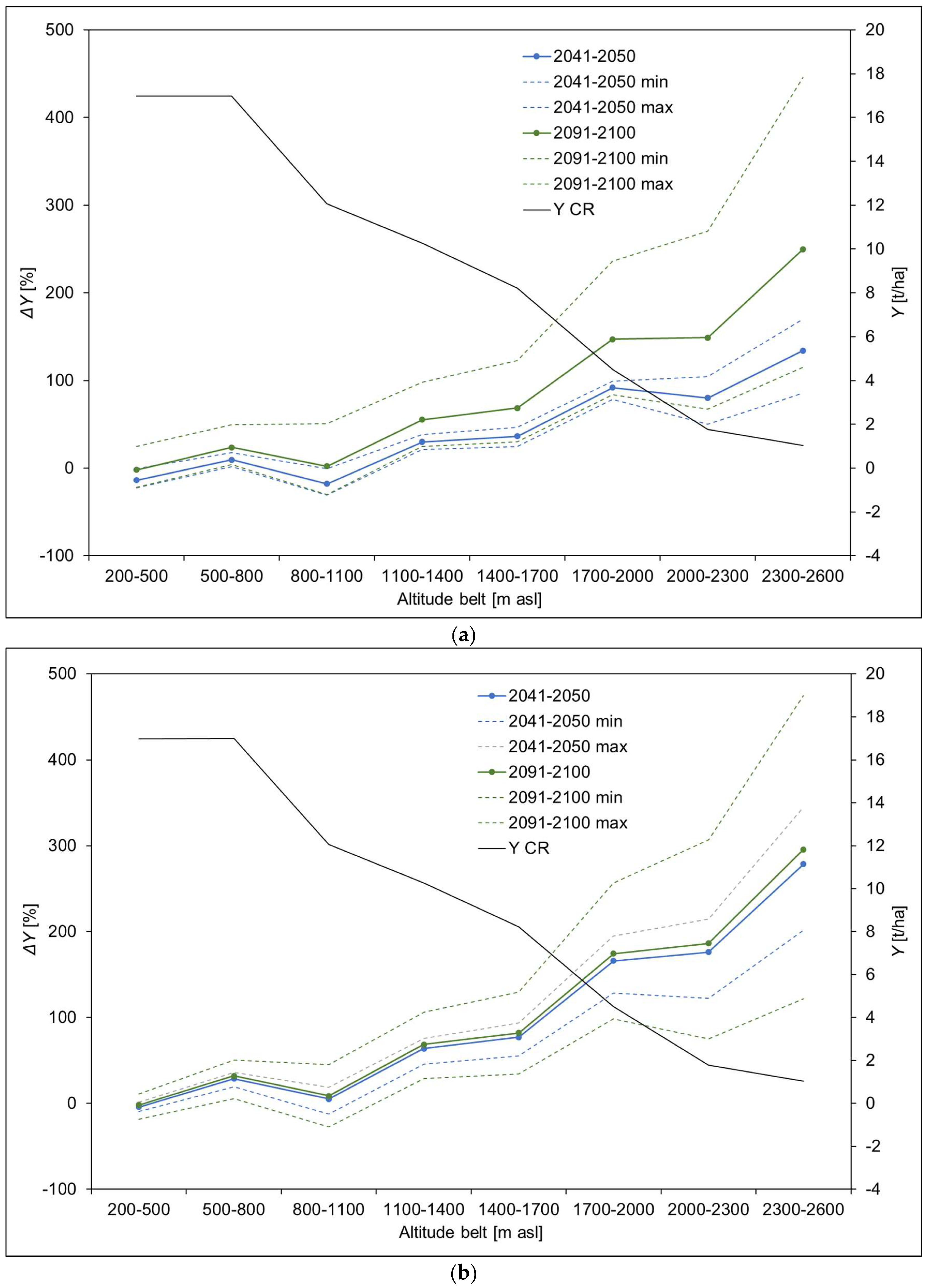 Climate 10 00173 g006