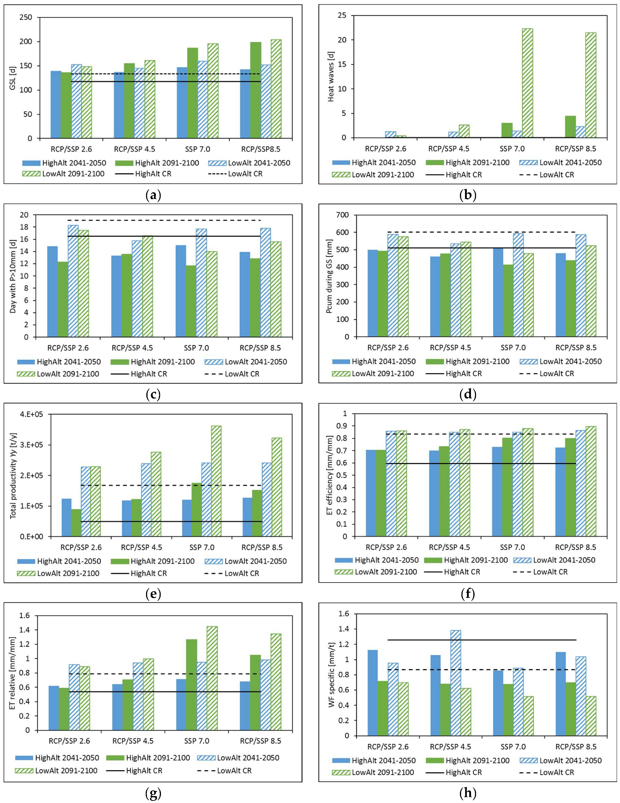 Climate 10 00173 g007