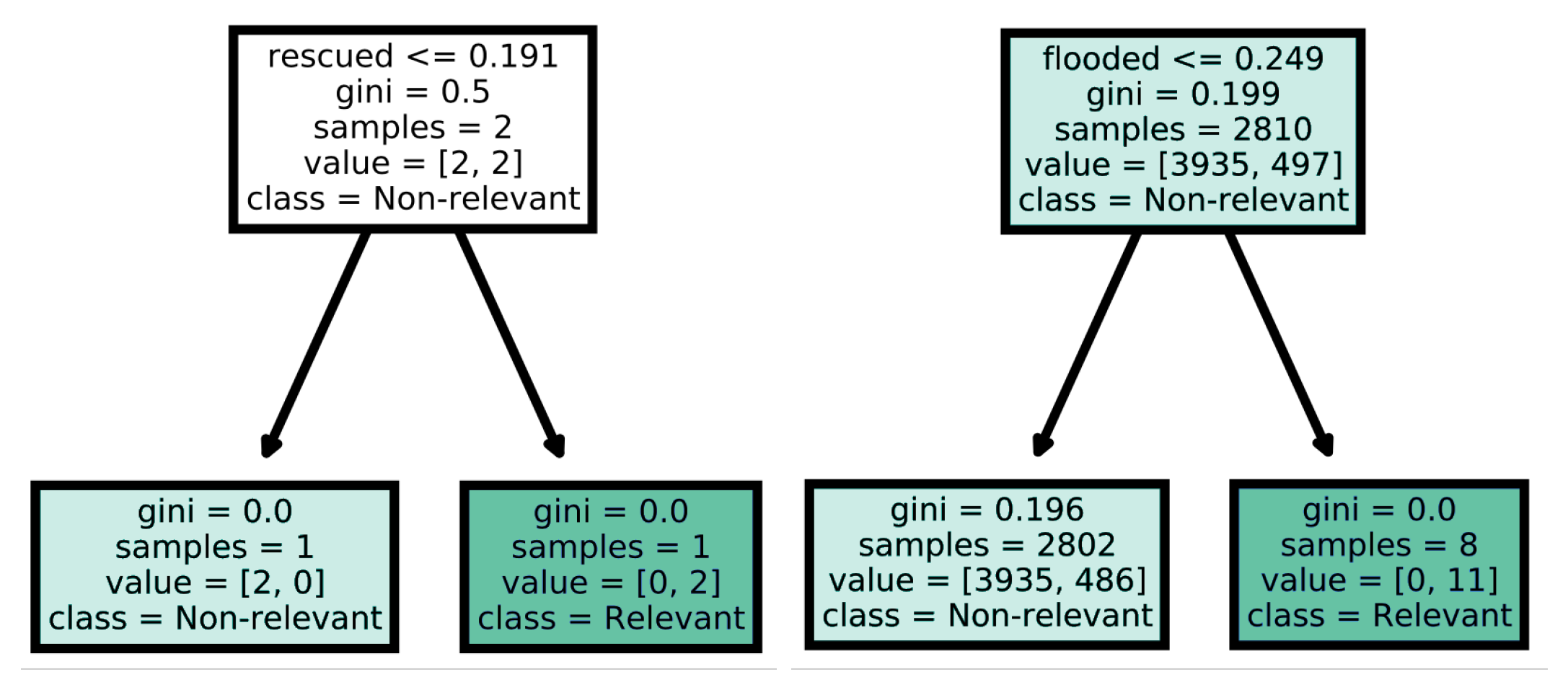 Climate 10 00174 g002