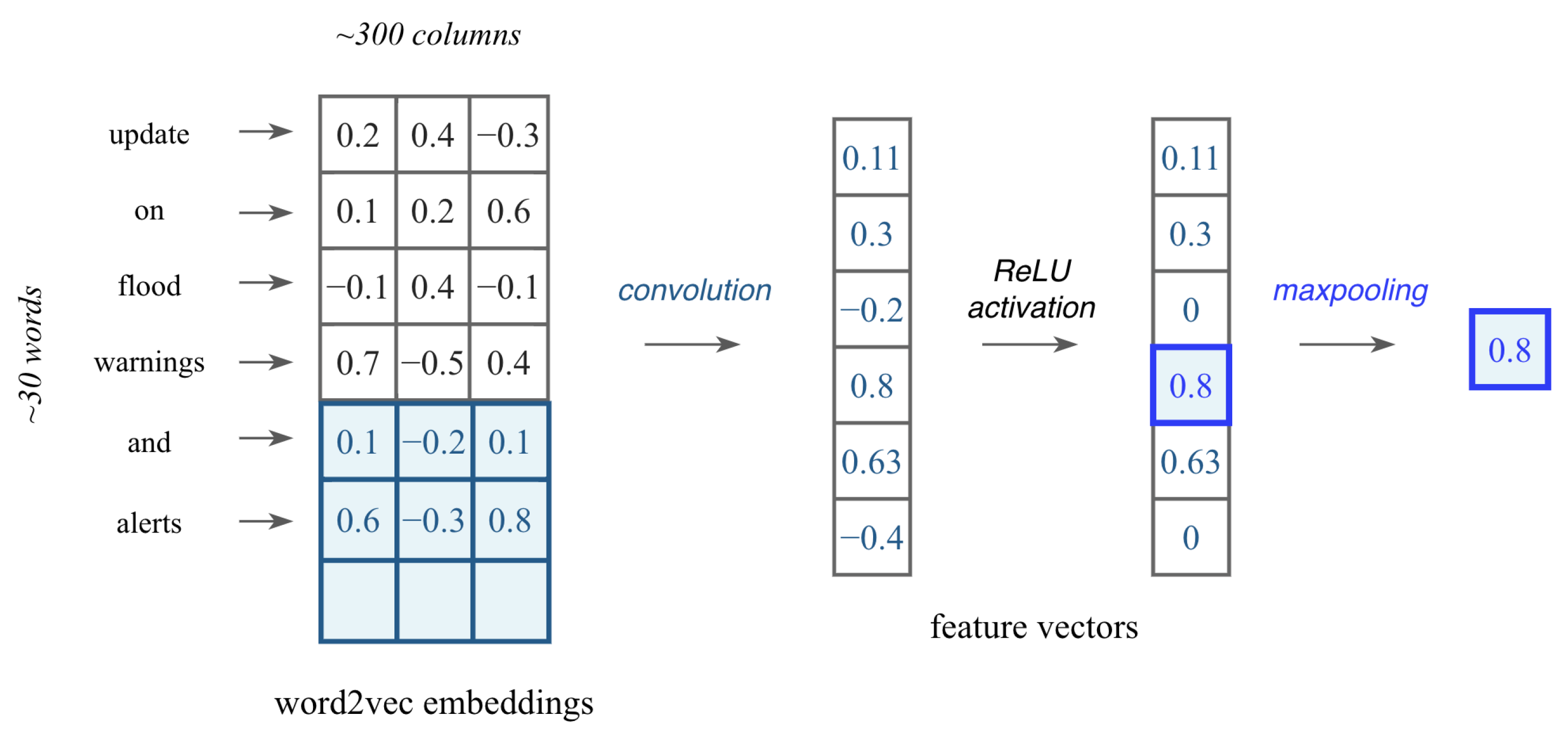 Climate 10 00174 g003