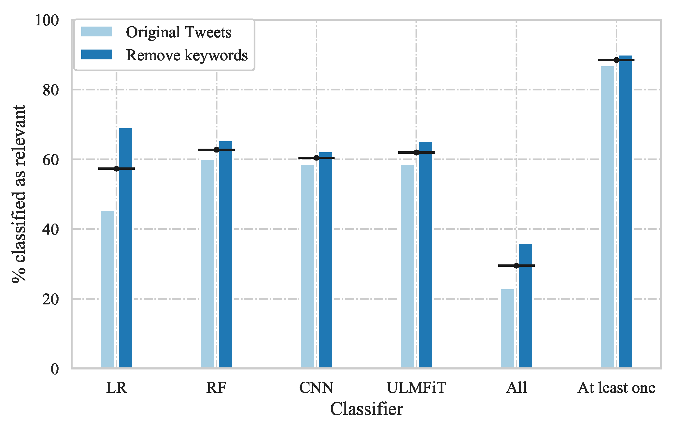 Climate 10 00174 g007